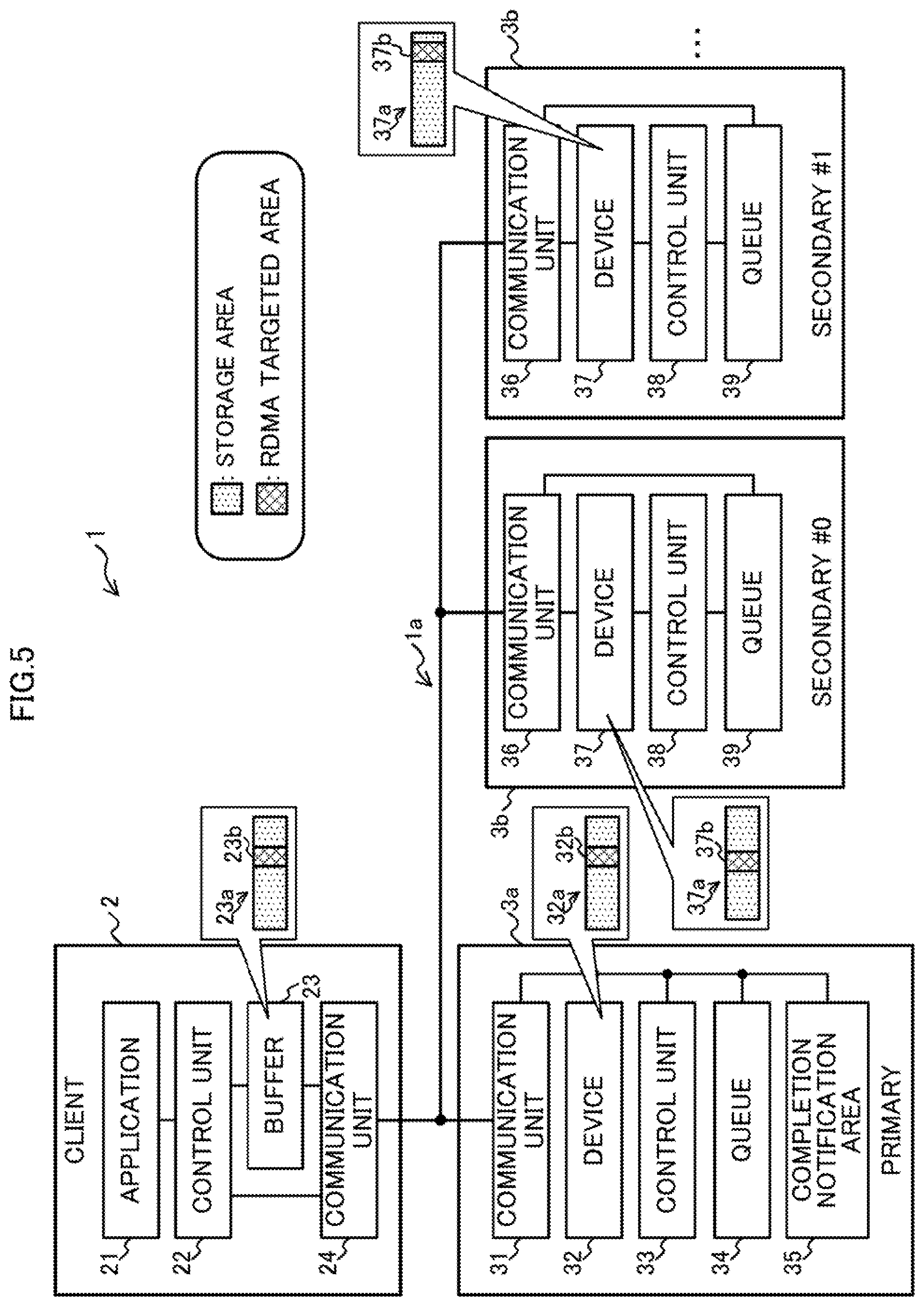 Patent US11782615 Figure 5 – Information processing system, non-transitory computer-readable recording medium having stored therein storage controlling program, and storage controller