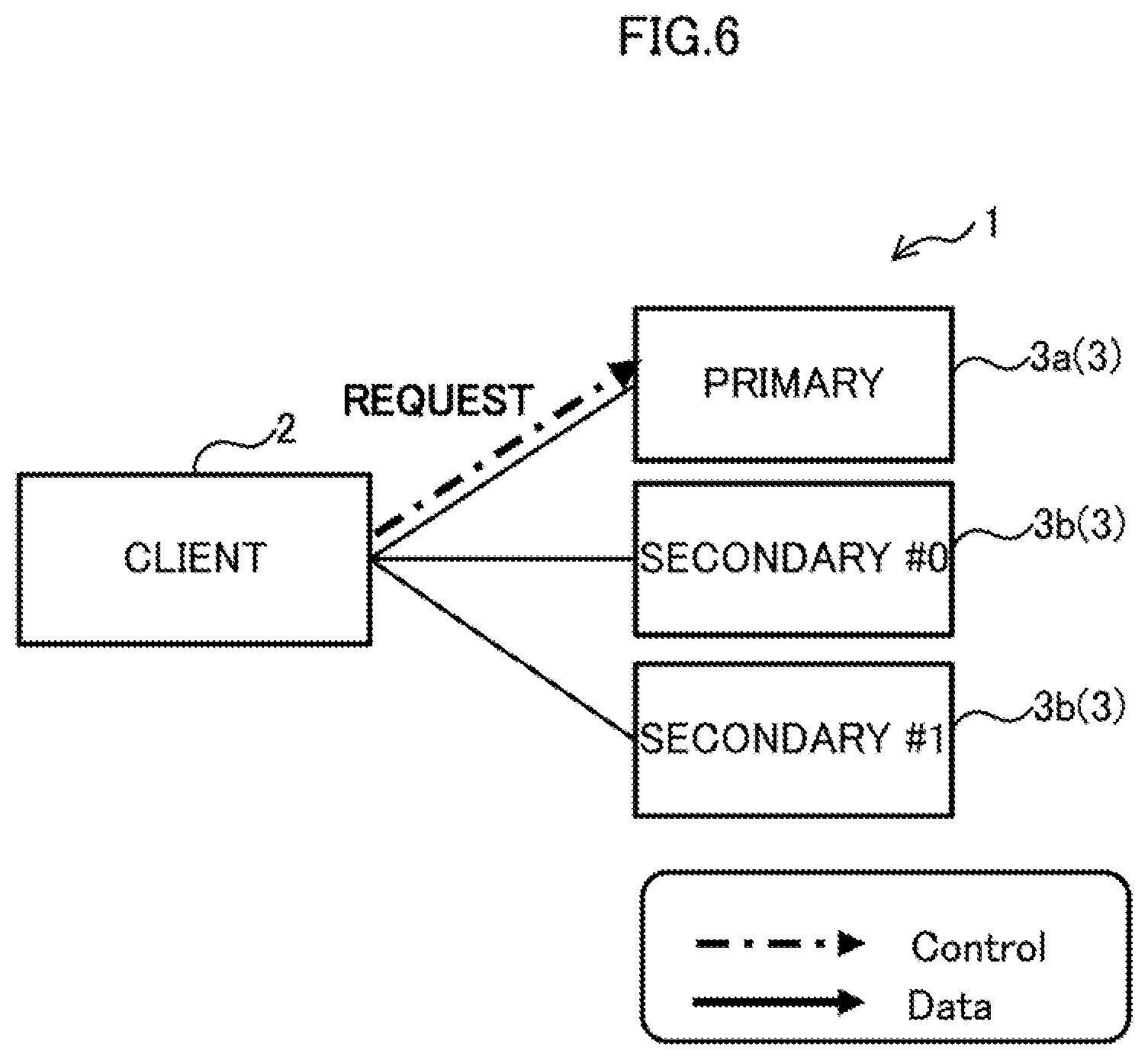 Patent US11782615 Figure 6 – Information processing system, non-transitory computer-readable recording medium having stored therein storage controlling program, and storage controller