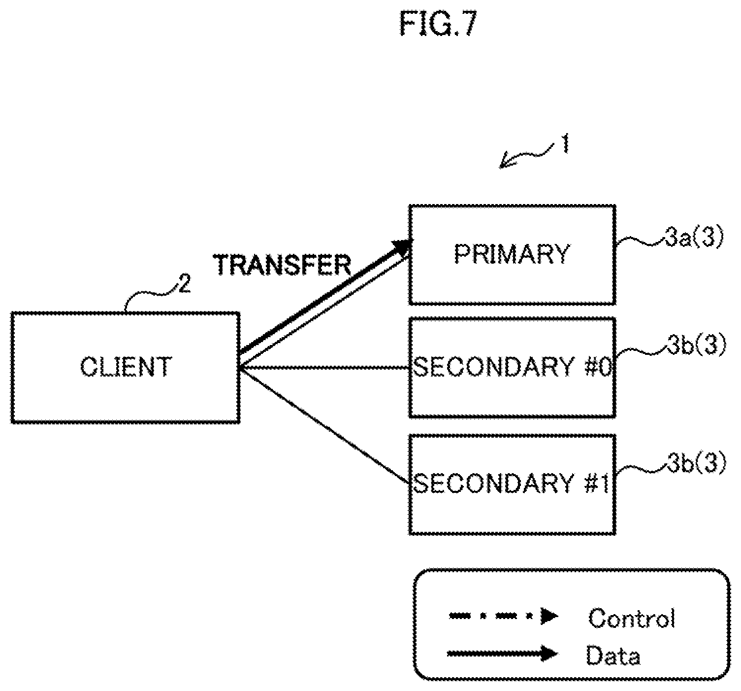 Patent US11782615 Figure 7 – Information processing system, non-transitory computer-readable recording medium having stored therein storage controlling program, and storage controller