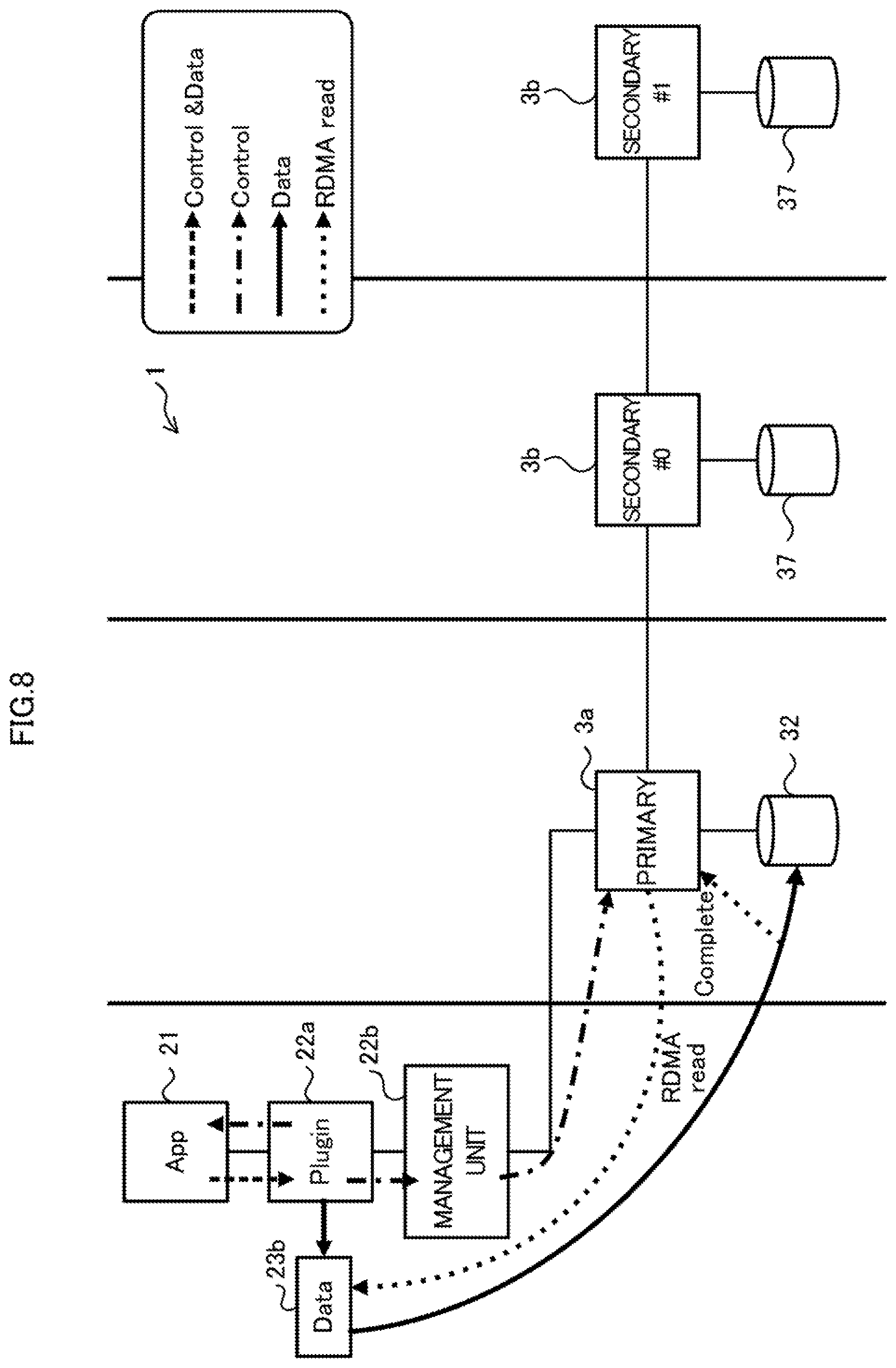 Patent US11782615 Figure 8 – Information processing system, non-transitory computer-readable recording medium having stored therein storage controlling program, and storage controller