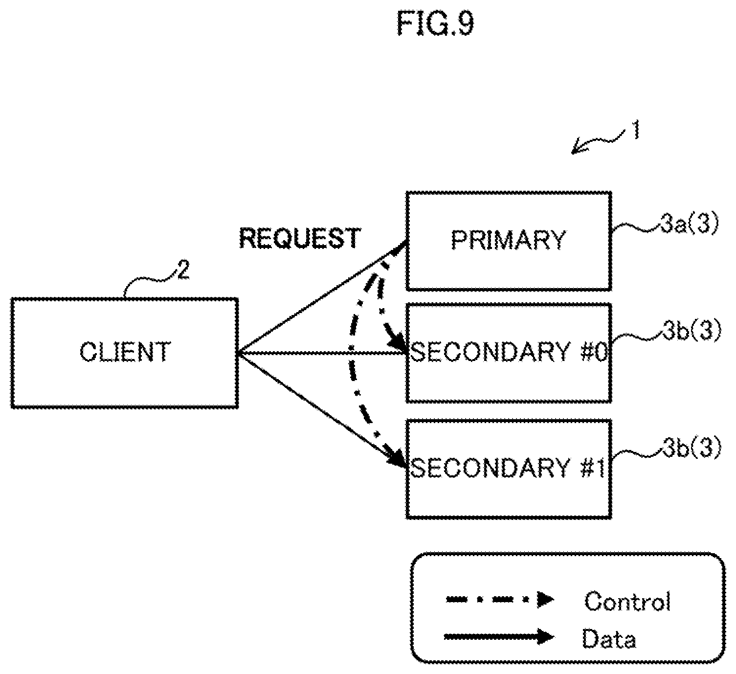 Patent US11782615 Figure 9 – Information processing system, non-transitory computer-readable recording medium having stored therein storage controlling program, and storage controller