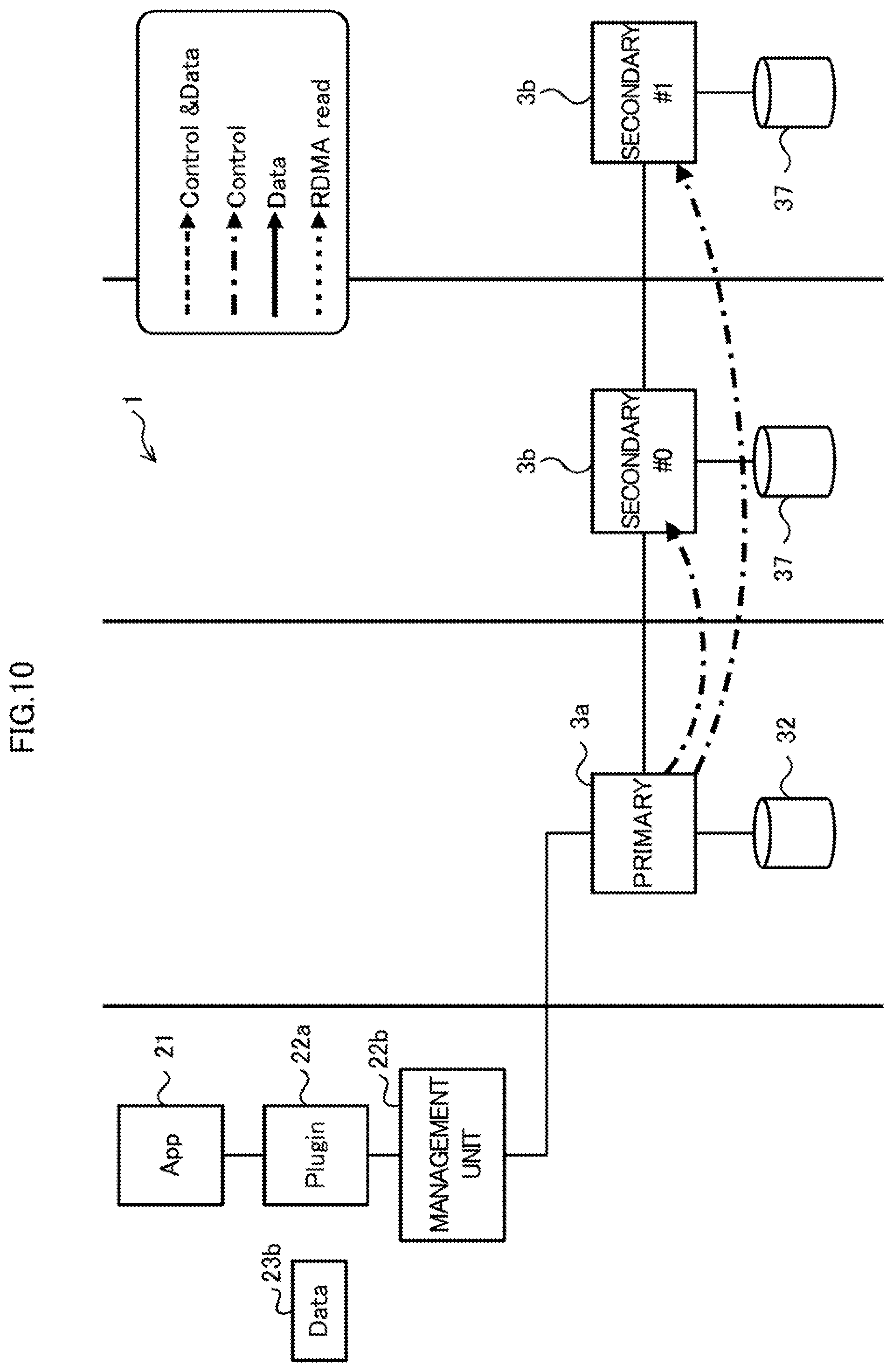 Patent US11782615 Figure 10 – Information processing system, non-transitory computer-readable recording medium having stored therein storage controlling program, and storage controller