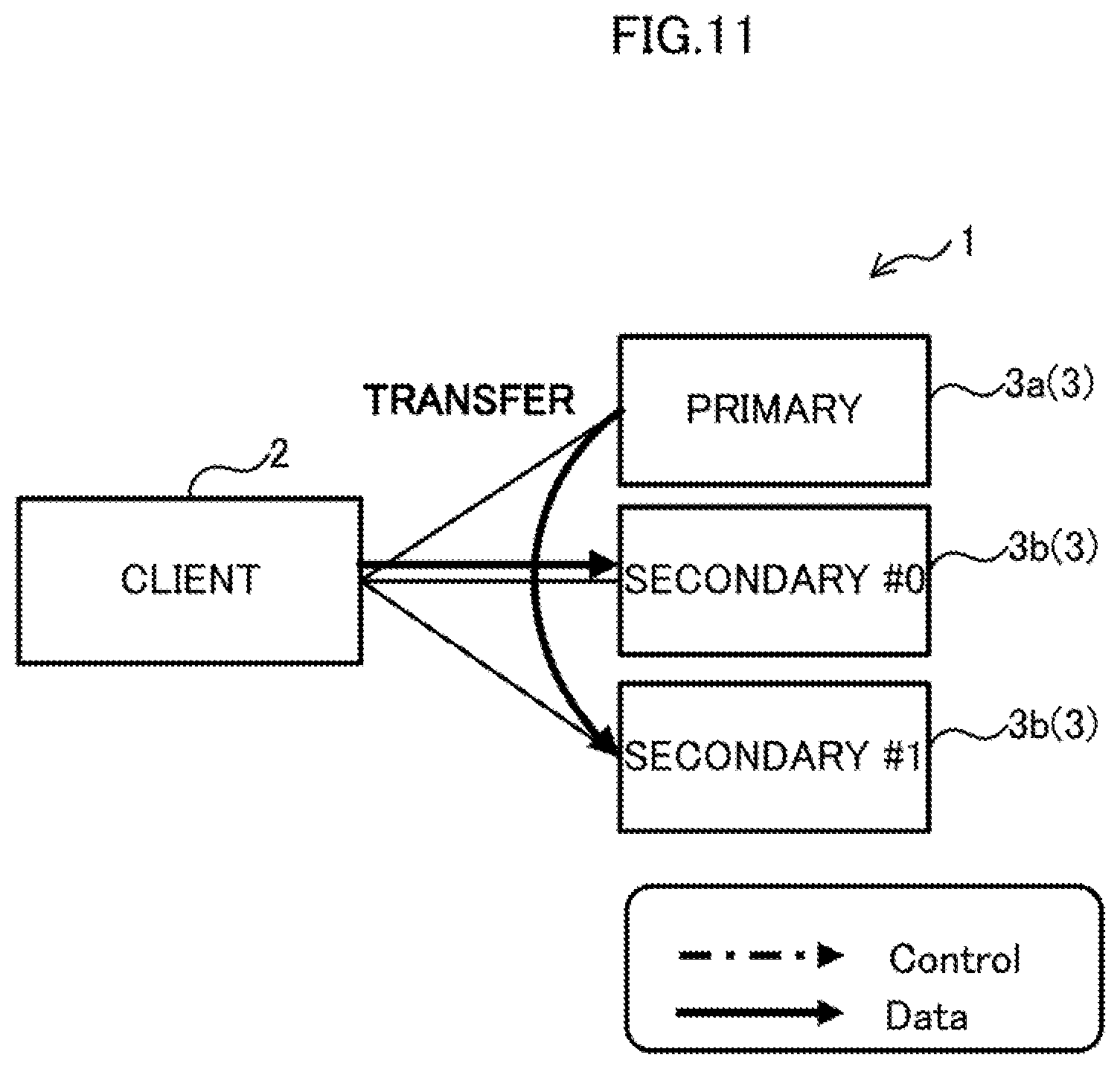 Patent US11782615 Figure 11 – Information processing system, non-transitory computer-readable recording medium having stored therein storage controlling program, and storage controller