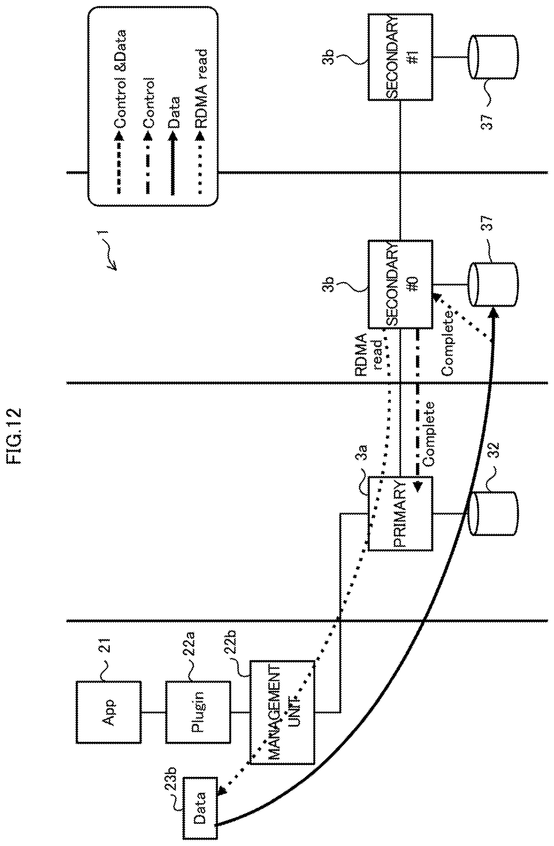 Patent US11782615 Figure 12 – Information processing system, non-transitory computer-readable recording medium having stored therein storage controlling program, and storage controller