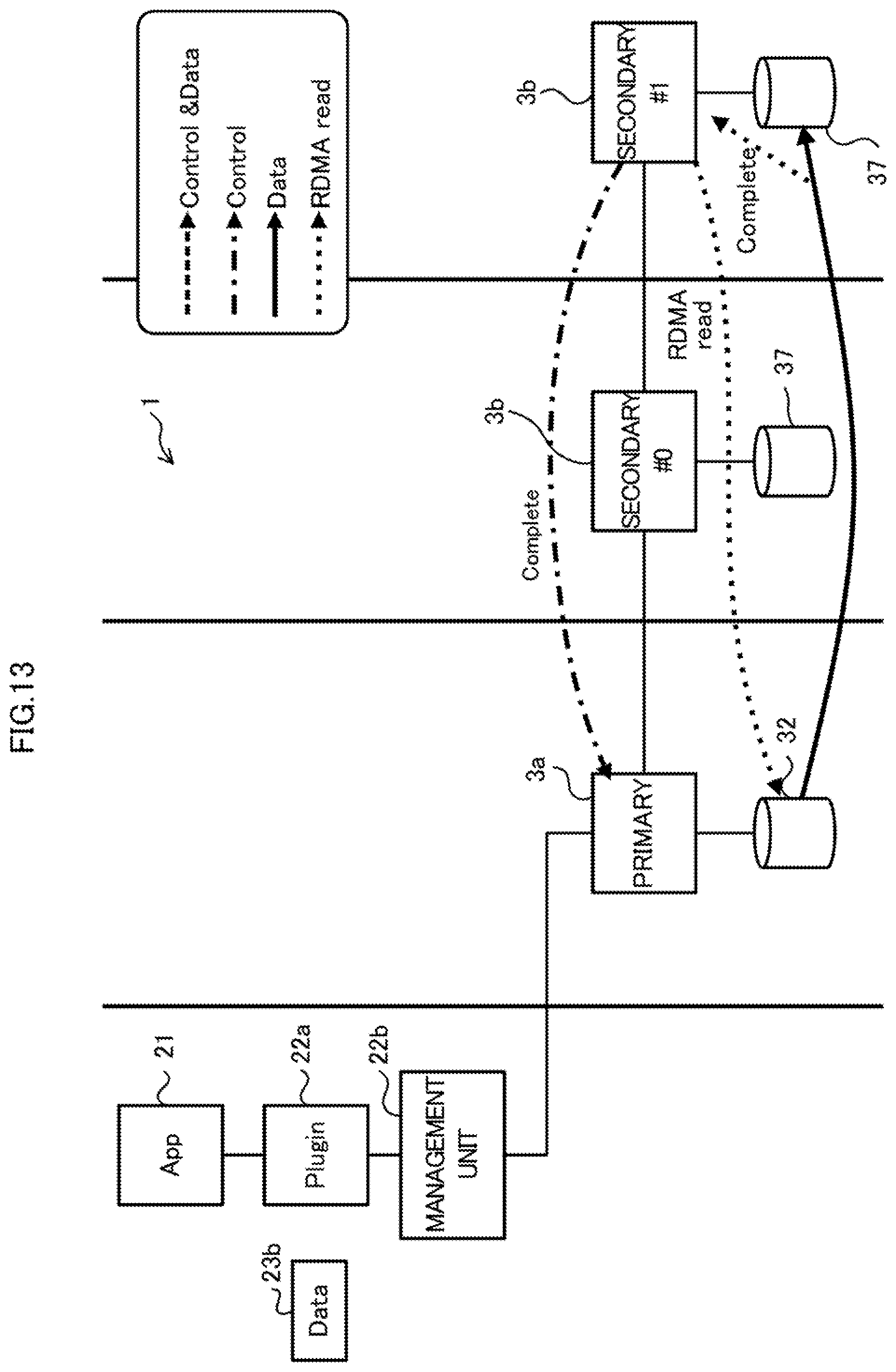 Patent US11782615 Figure 13 – Information processing system, non-transitory computer-readable recording medium having stored therein storage controlling program, and storage controller
