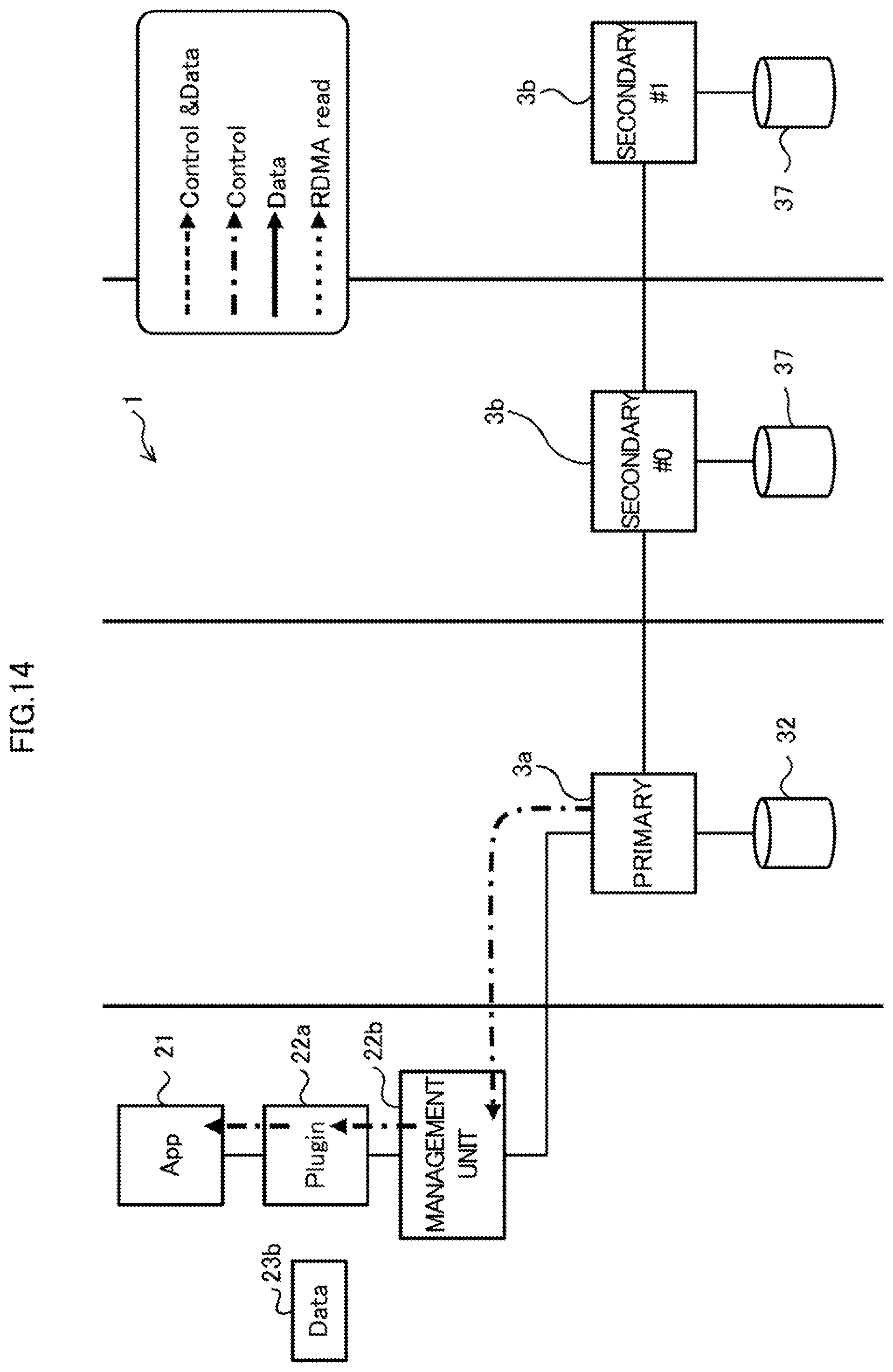 Patent US11782615 Figure 14 – Information processing system, non-transitory computer-readable recording medium having stored therein storage controlling program, and storage controller