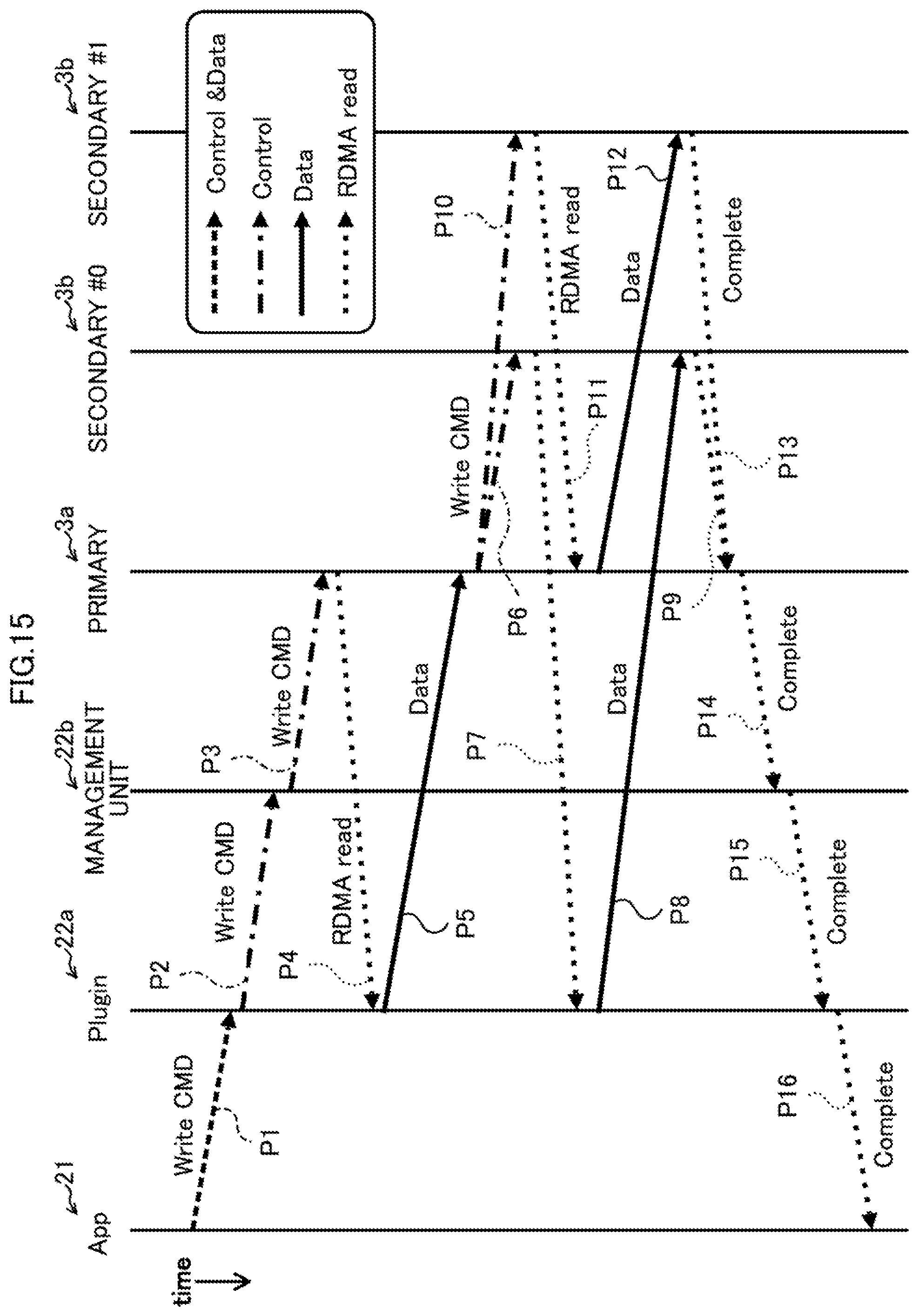 Patent US11782615 Figure 15 – Information processing system, non-transitory computer-readable recording medium having stored therein storage controlling program, and storage controller