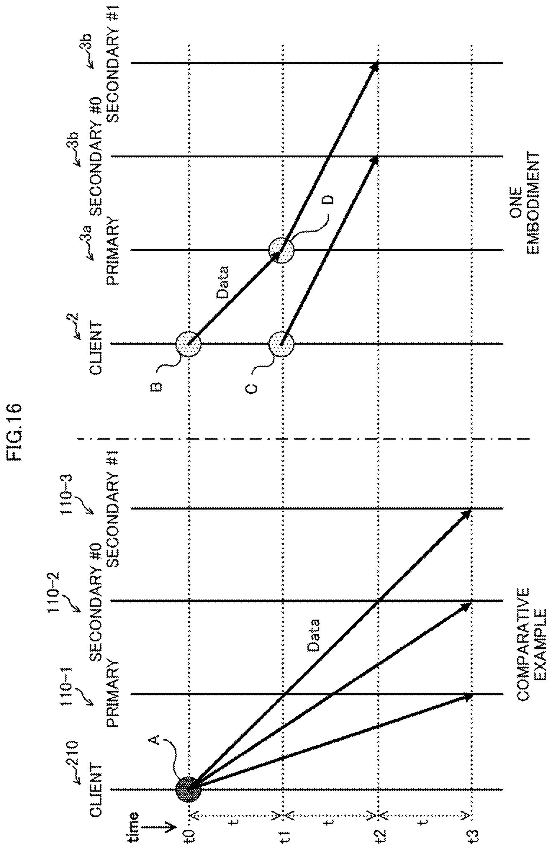 Patent US11782615 Figure 16 – Information processing system, non-transitory computer-readable recording medium having stored therein storage controlling program, and storage controller