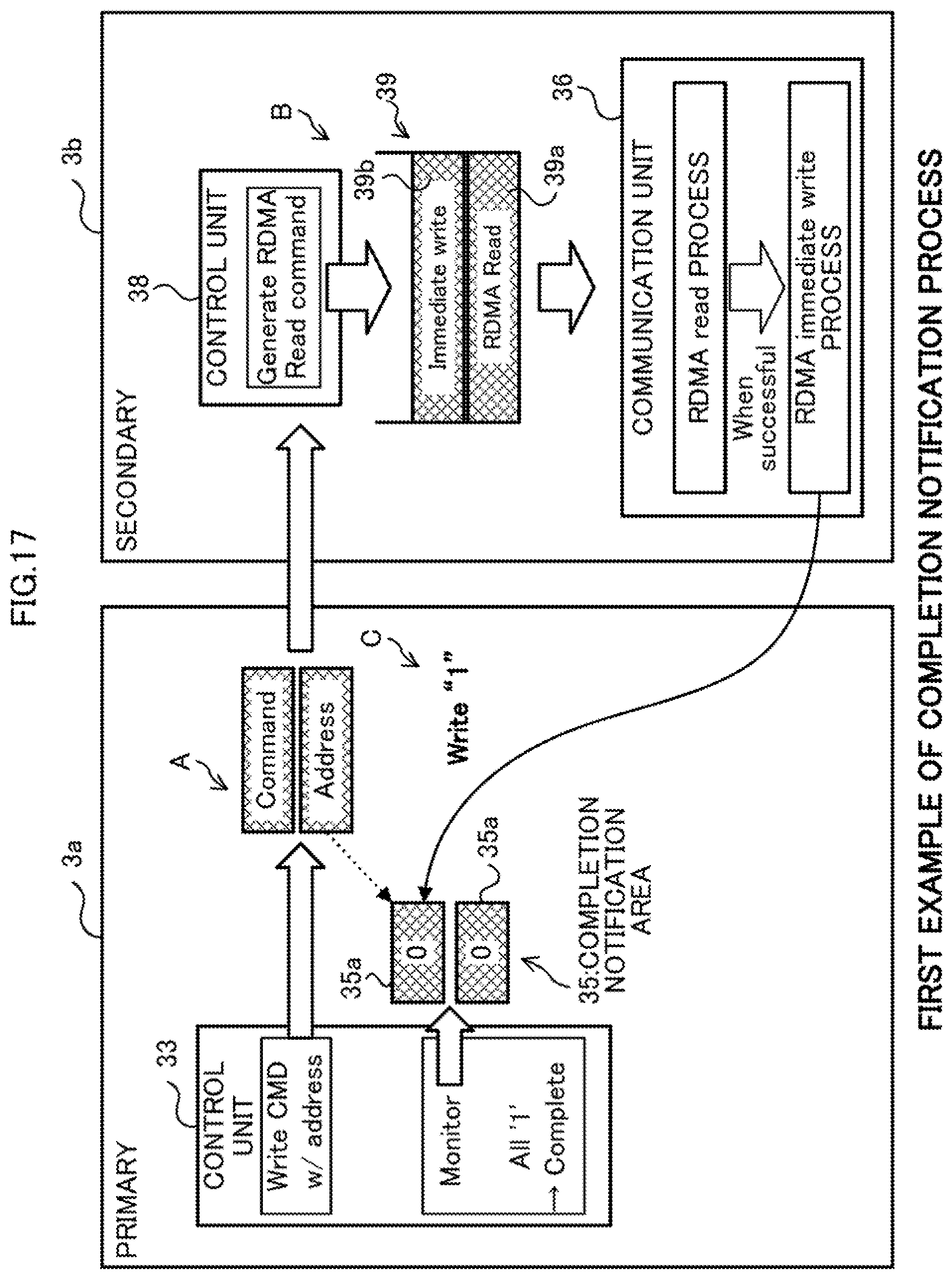 Patent US11782615 Figure 17 – Information processing system, non-transitory computer-readable recording medium having stored therein storage controlling program, and storage controller