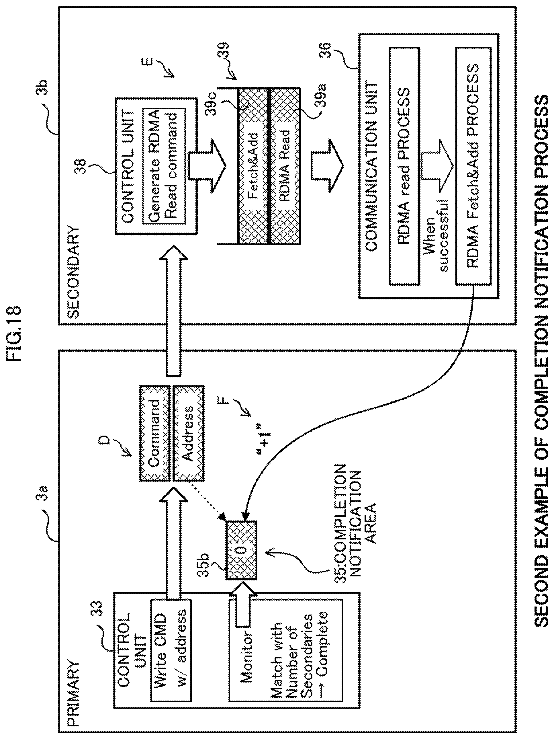 Patent US11782615 Figure 18 – Information processing system, non-transitory computer-readable recording medium having stored therein storage controlling program, and storage controller