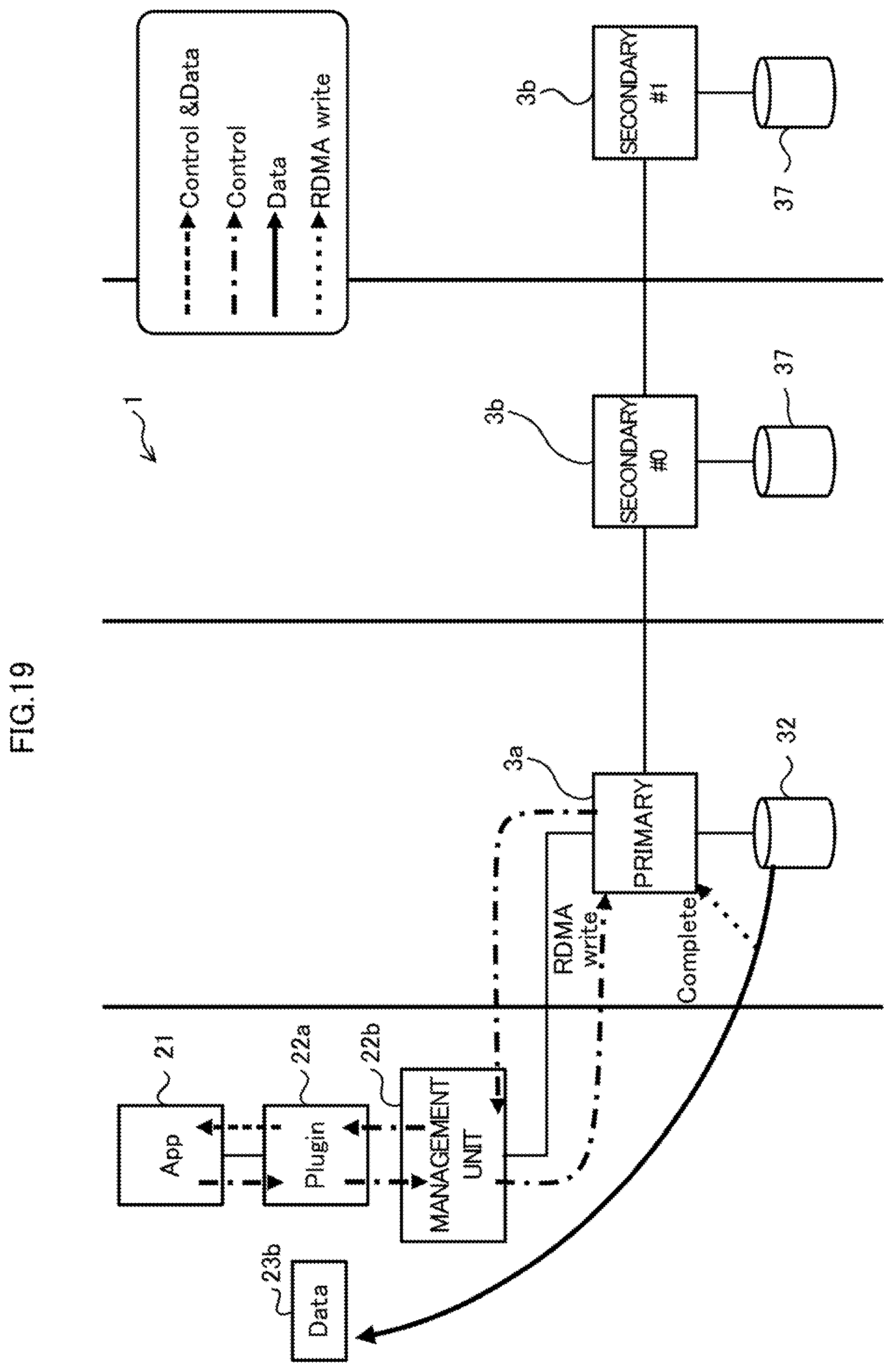 Patent US11782615 Figure 19 – Information processing system, non-transitory computer-readable recording medium having stored therein storage controlling program, and storage controller