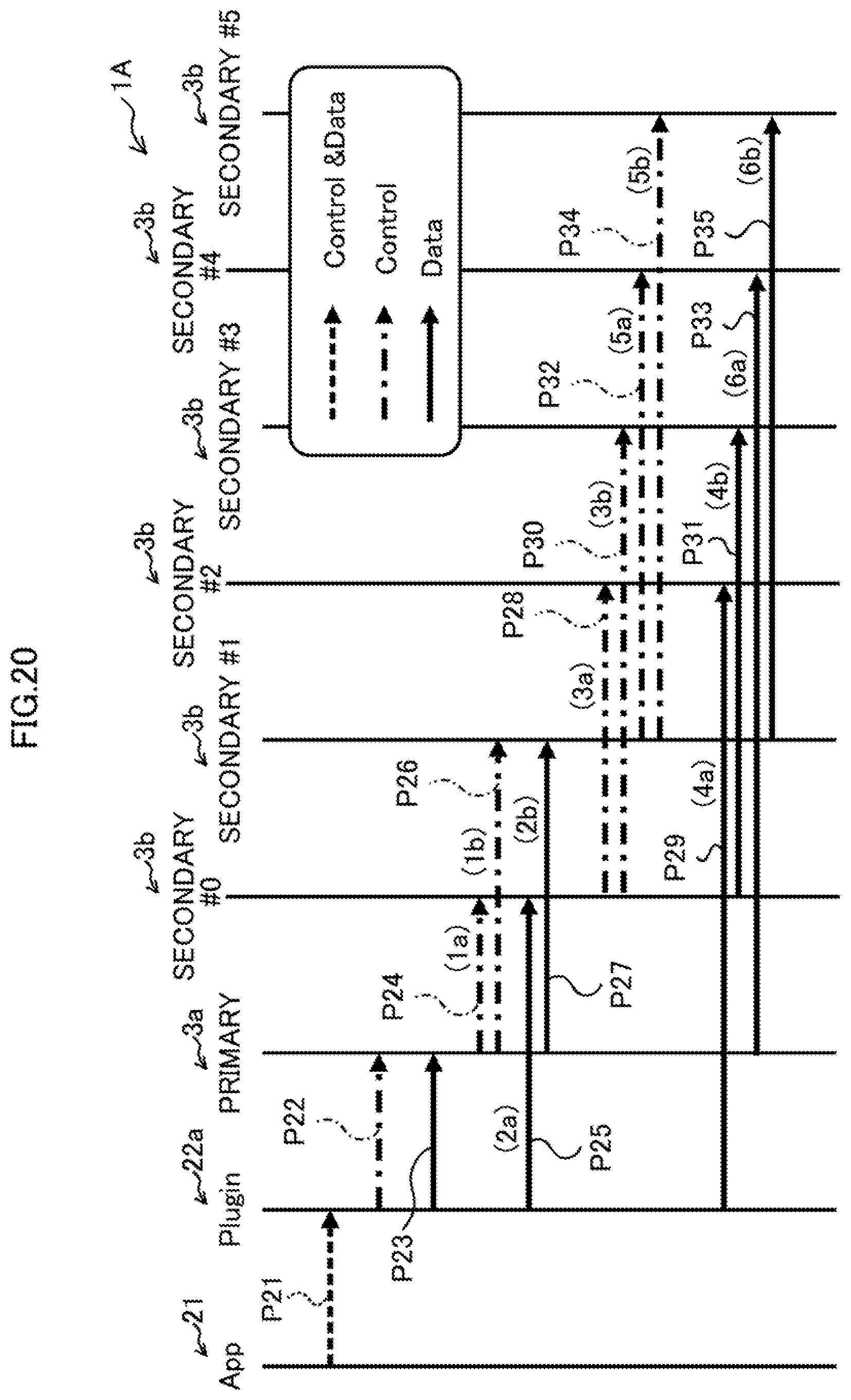 Patent US11782615 Figure 20 – Information processing system, non-transitory computer-readable recording medium having stored therein storage controlling program, and storage controller