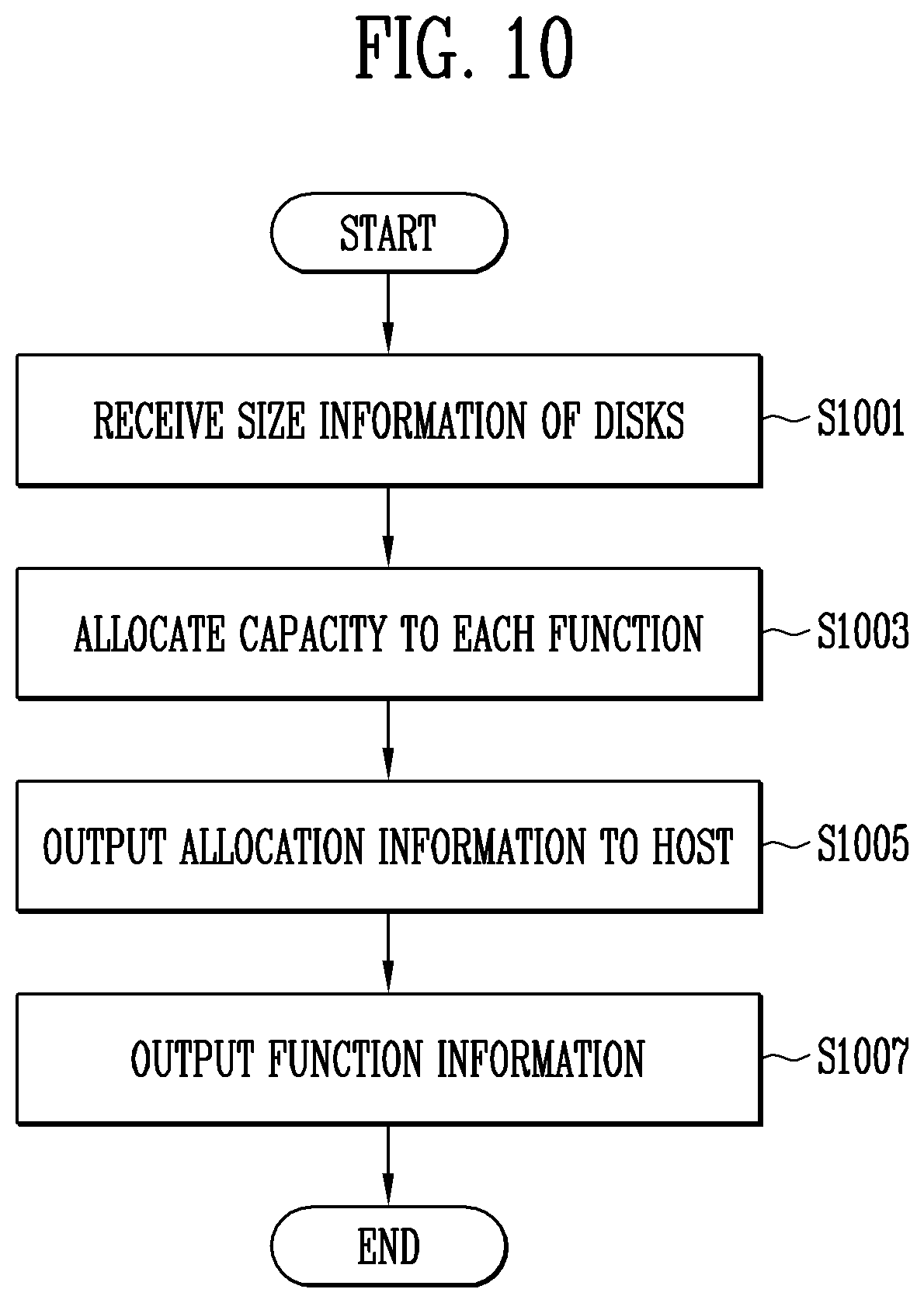 Patent US11782616 Figure 7 – Storage system and method of operating the same