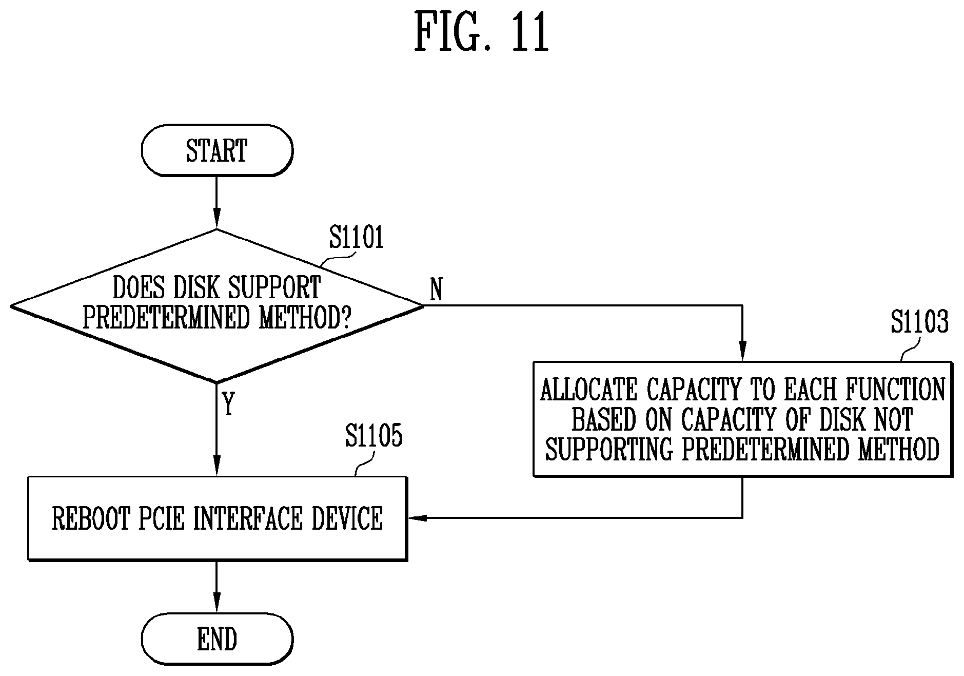 Patent US11782616 Figure 8 – Storage system and method of operating the same