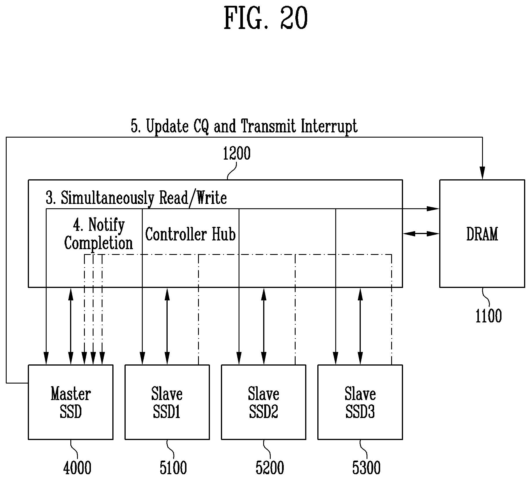 Patent US11782616 Figure 17 – Storage system and method of operating the same
