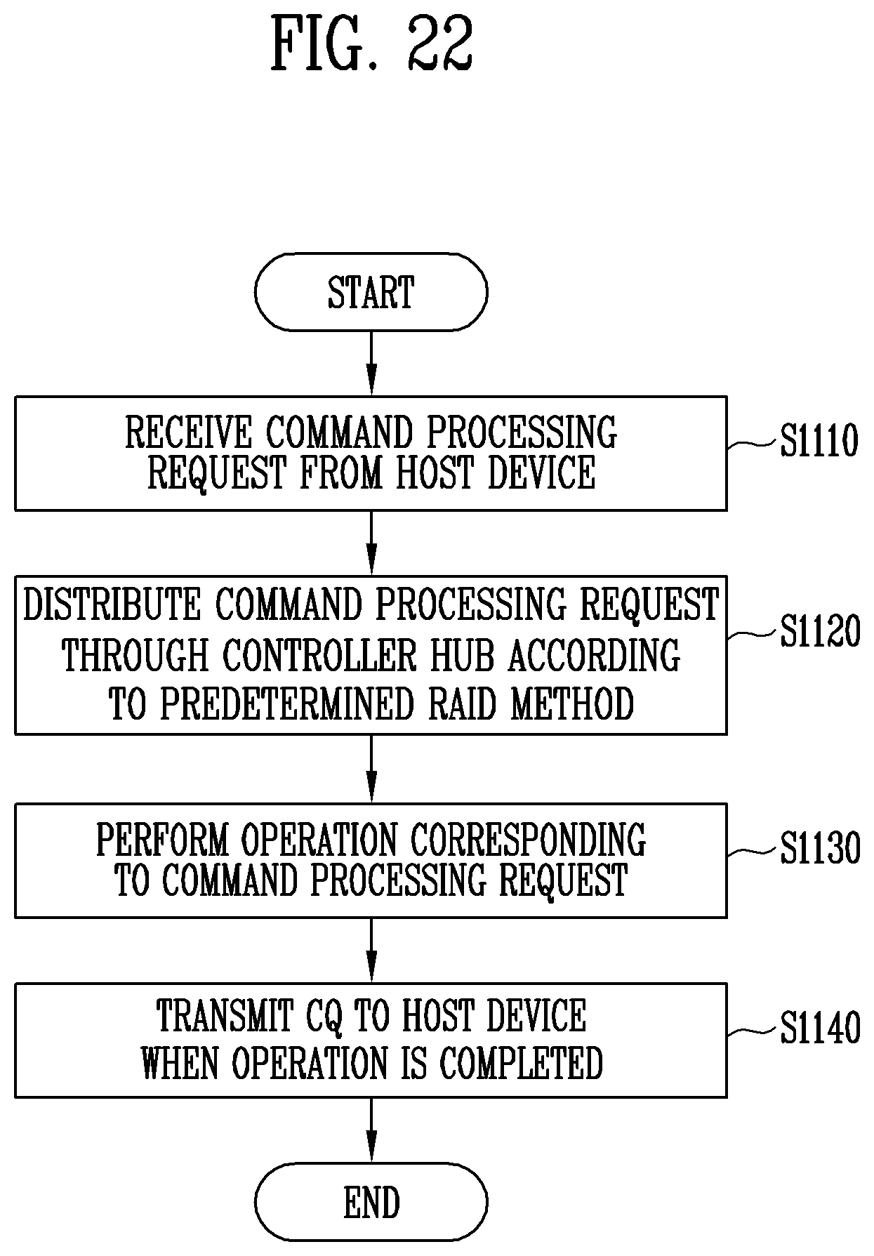 Patent US11782616 Figure 19 – Storage system and method of operating the same