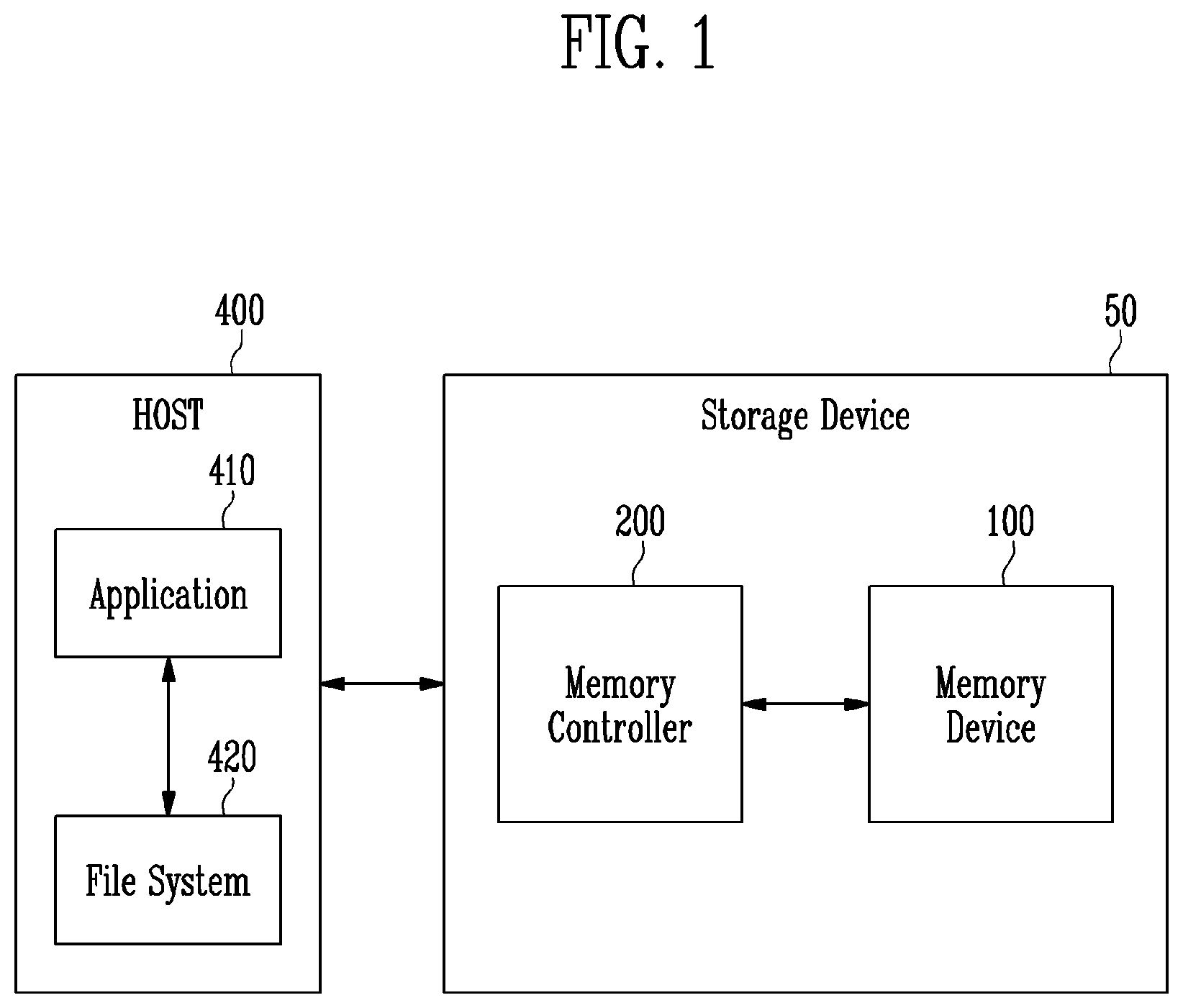 Patent US11782617 Figure 1 – Host device, storage device, and electronic device