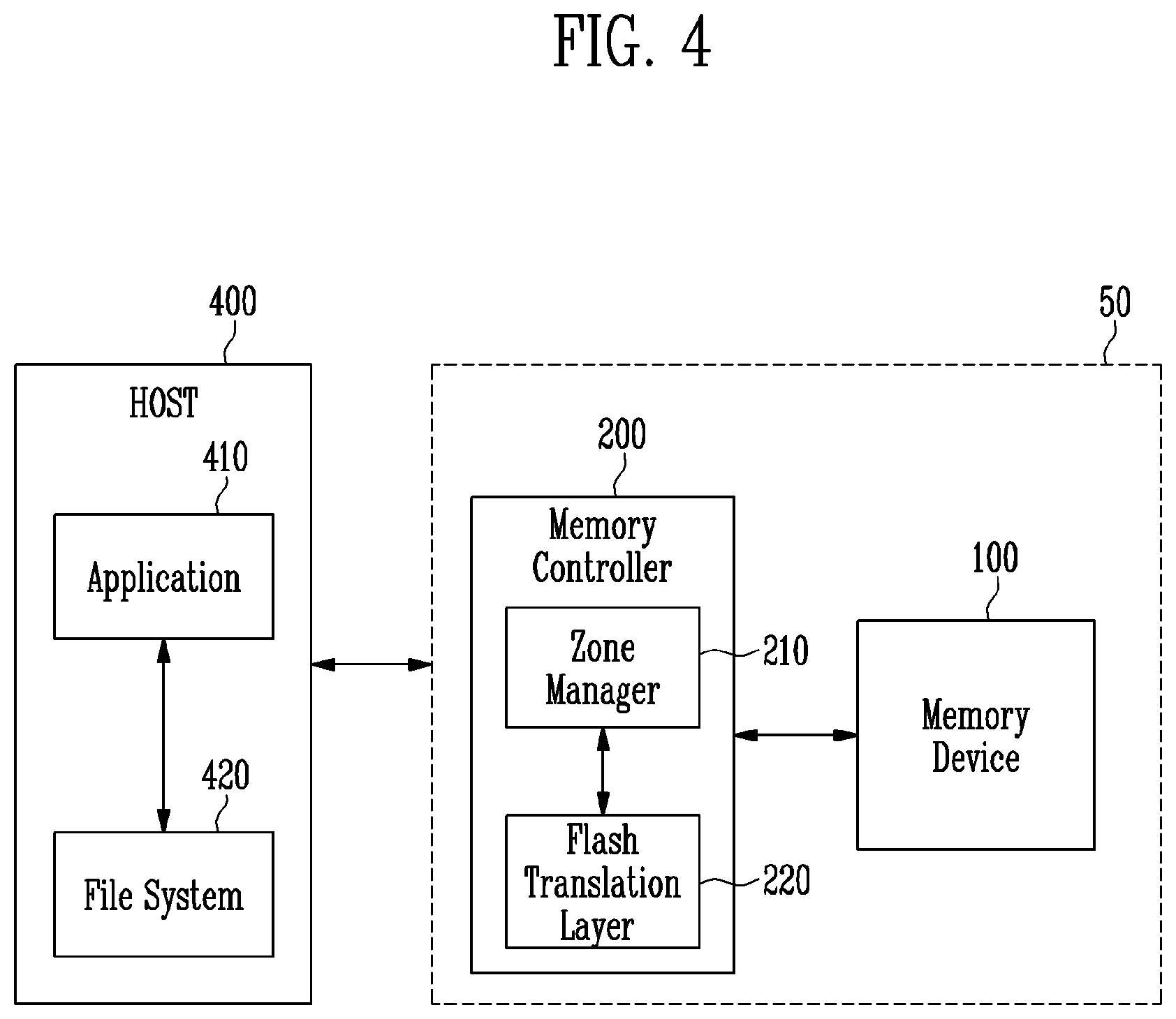 Patent US11782617 Figure 4 – Host device, storage device, and electronic device