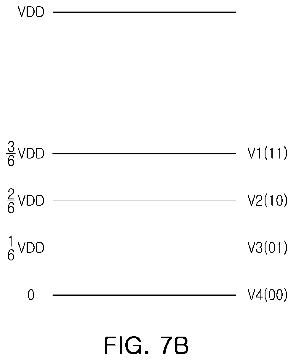 Patent US11782618 Figure 9 – Memory device, method of calibrating signal level thereof, and memory system having the same