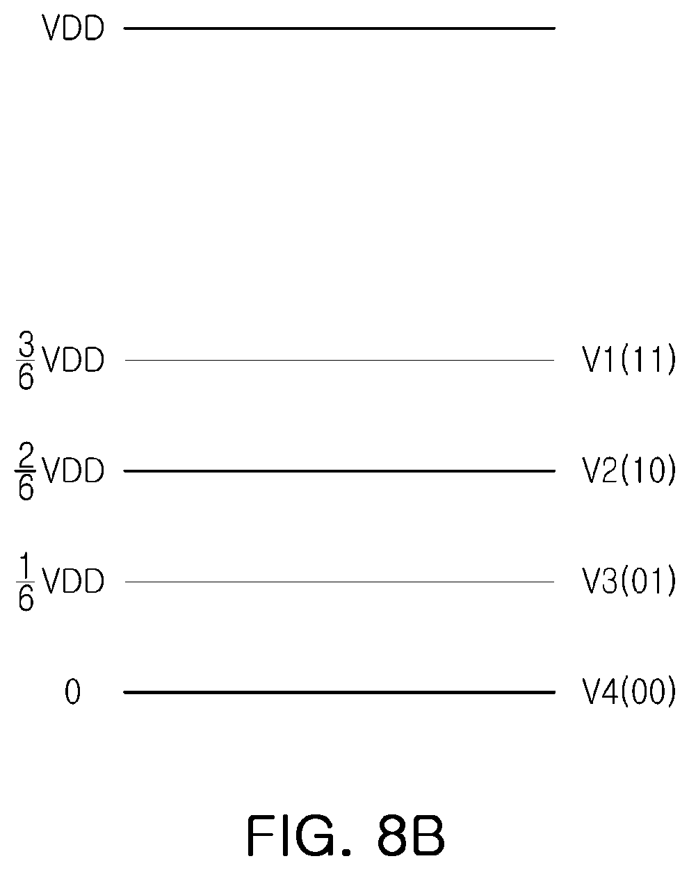 Patent US11782618 Figure 11 – Memory device, method of calibrating signal level thereof, and memory system having the same