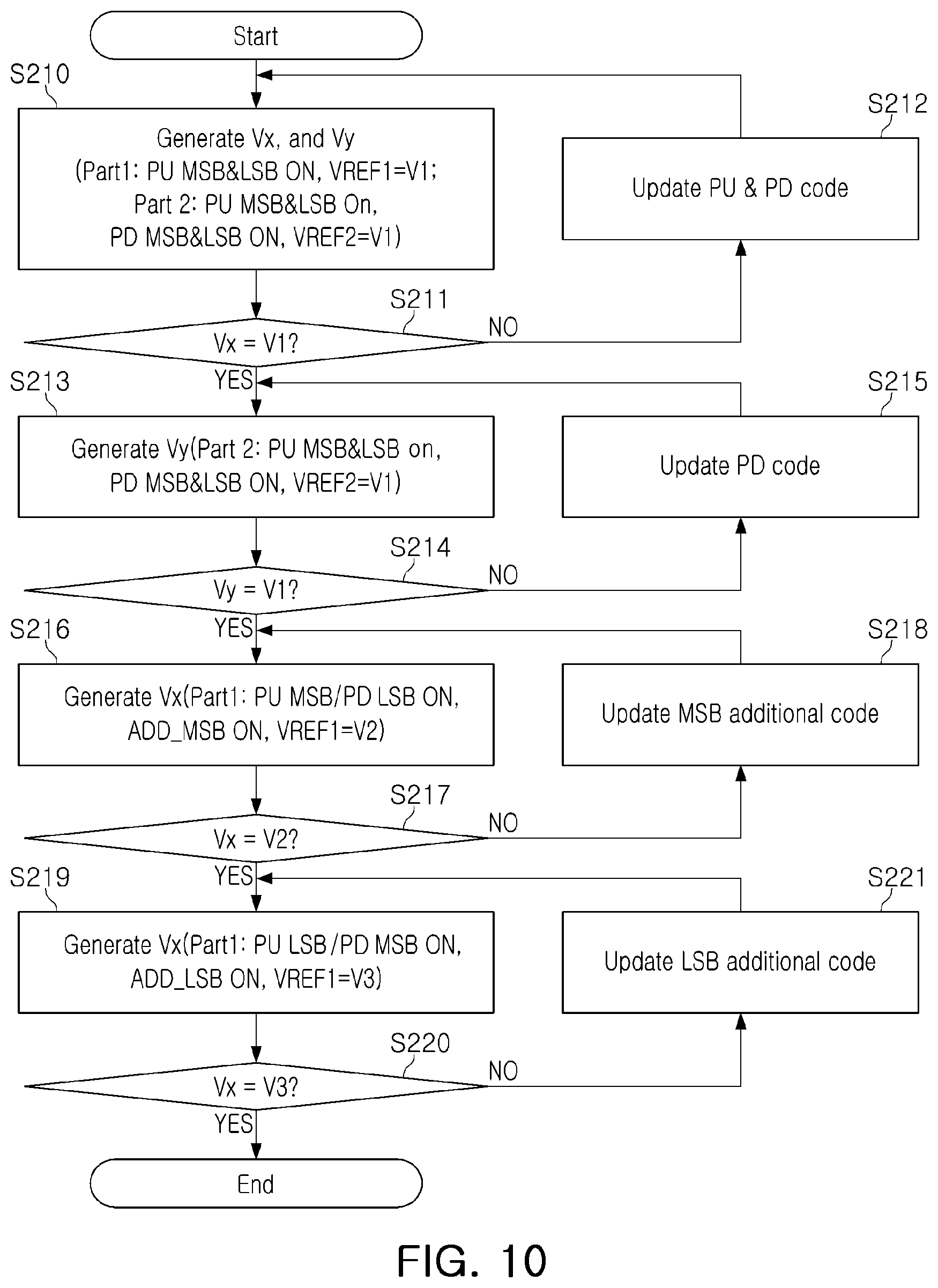 Patent US11782618 Figure 14 – Memory device, method of calibrating signal level thereof, and memory system having the same