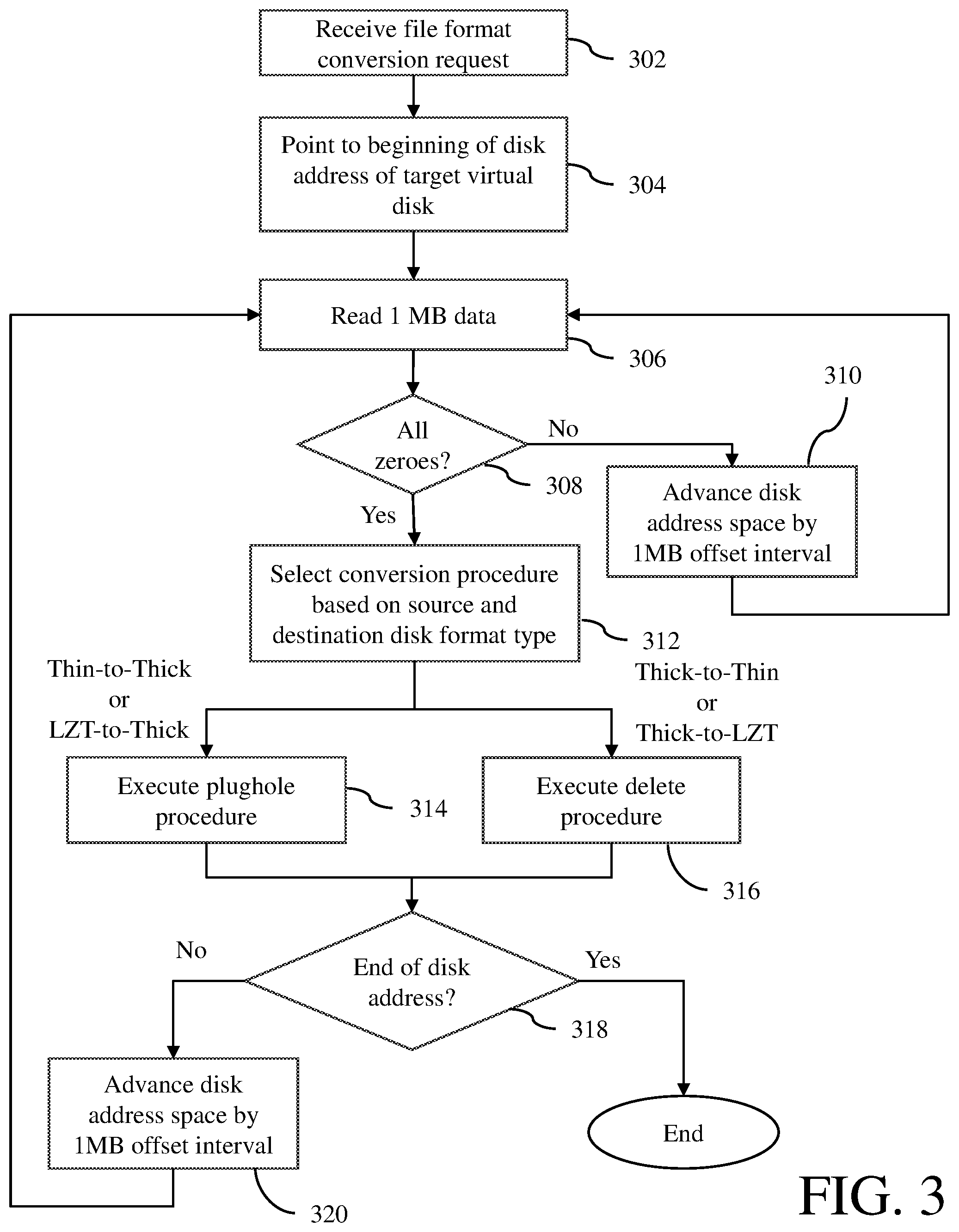 Patent US11782619 Figure 3 – In-place conversion of virtual disk formats with VM powered on