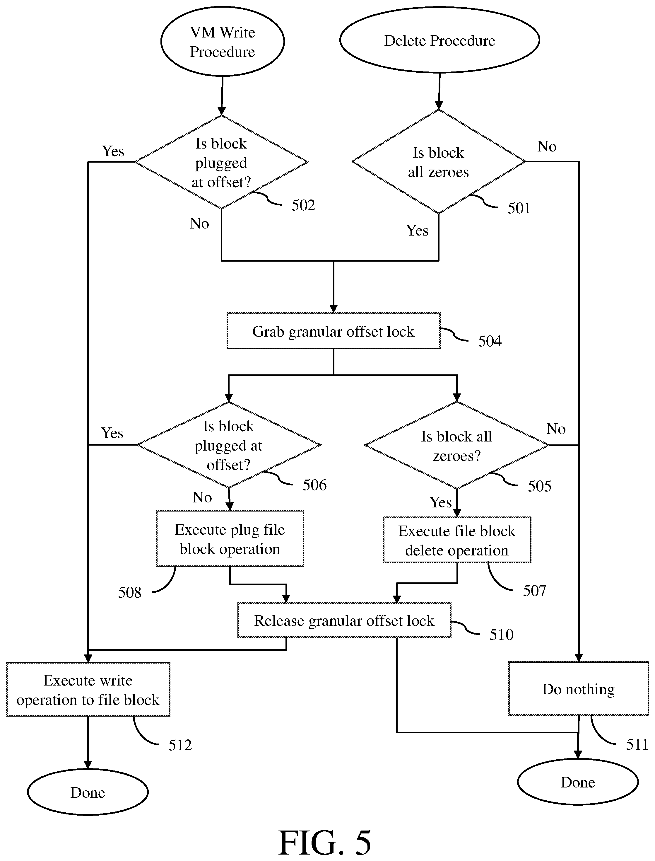 Patent US11782619 Figure 5 – In-place conversion of virtual disk formats with VM powered on