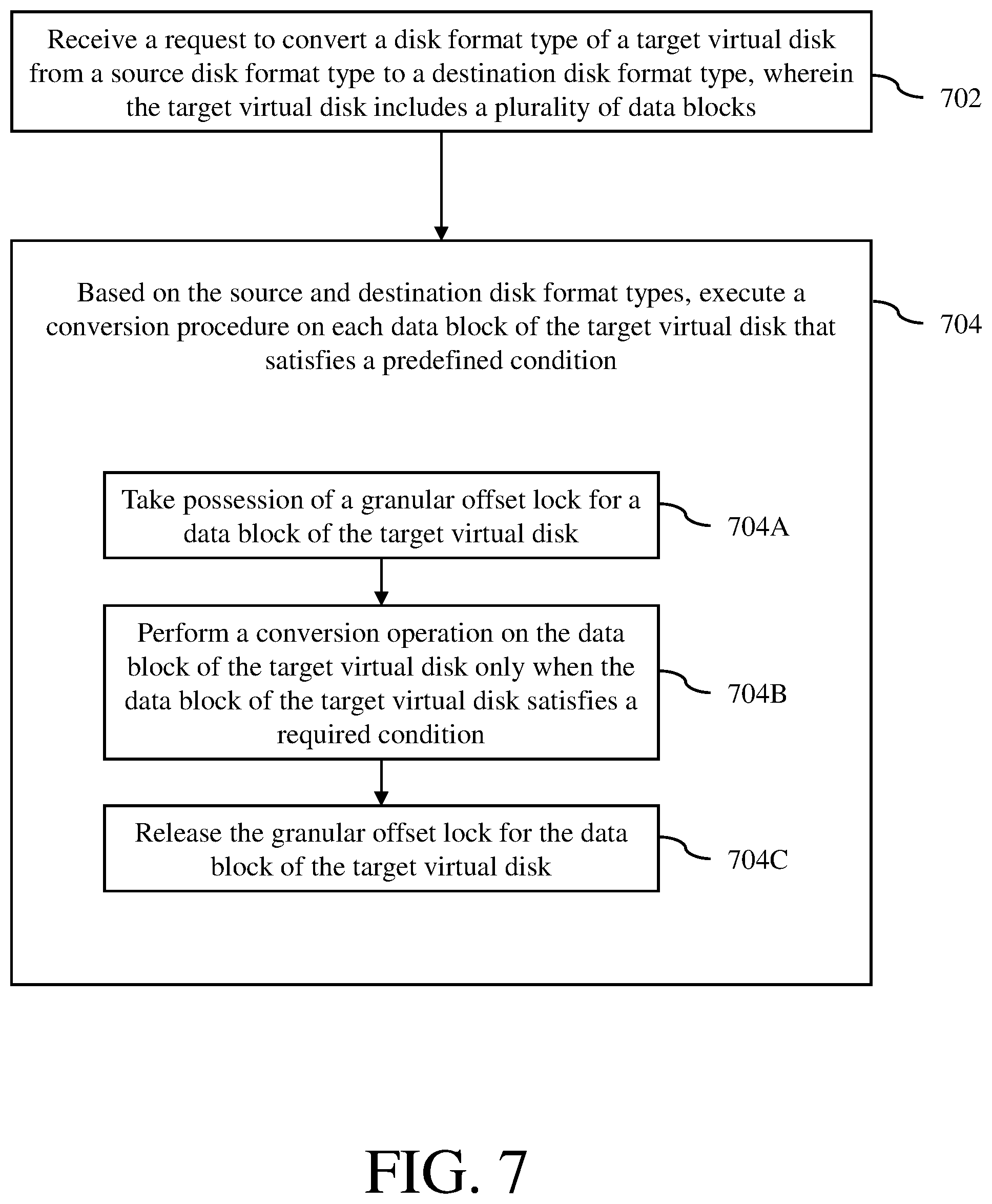 Patent US11782619 Figure 7 – In-place conversion of virtual disk formats with VM powered on