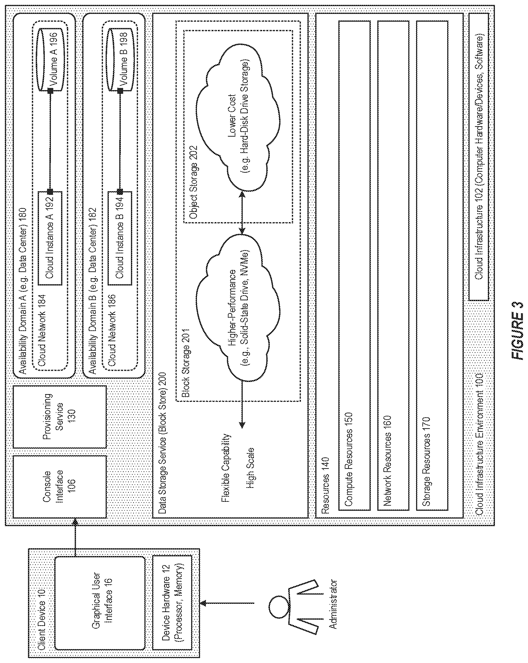 Patent US11782620 Figure 3 – System and method for tiered data storage in a cloud infrastructure environment