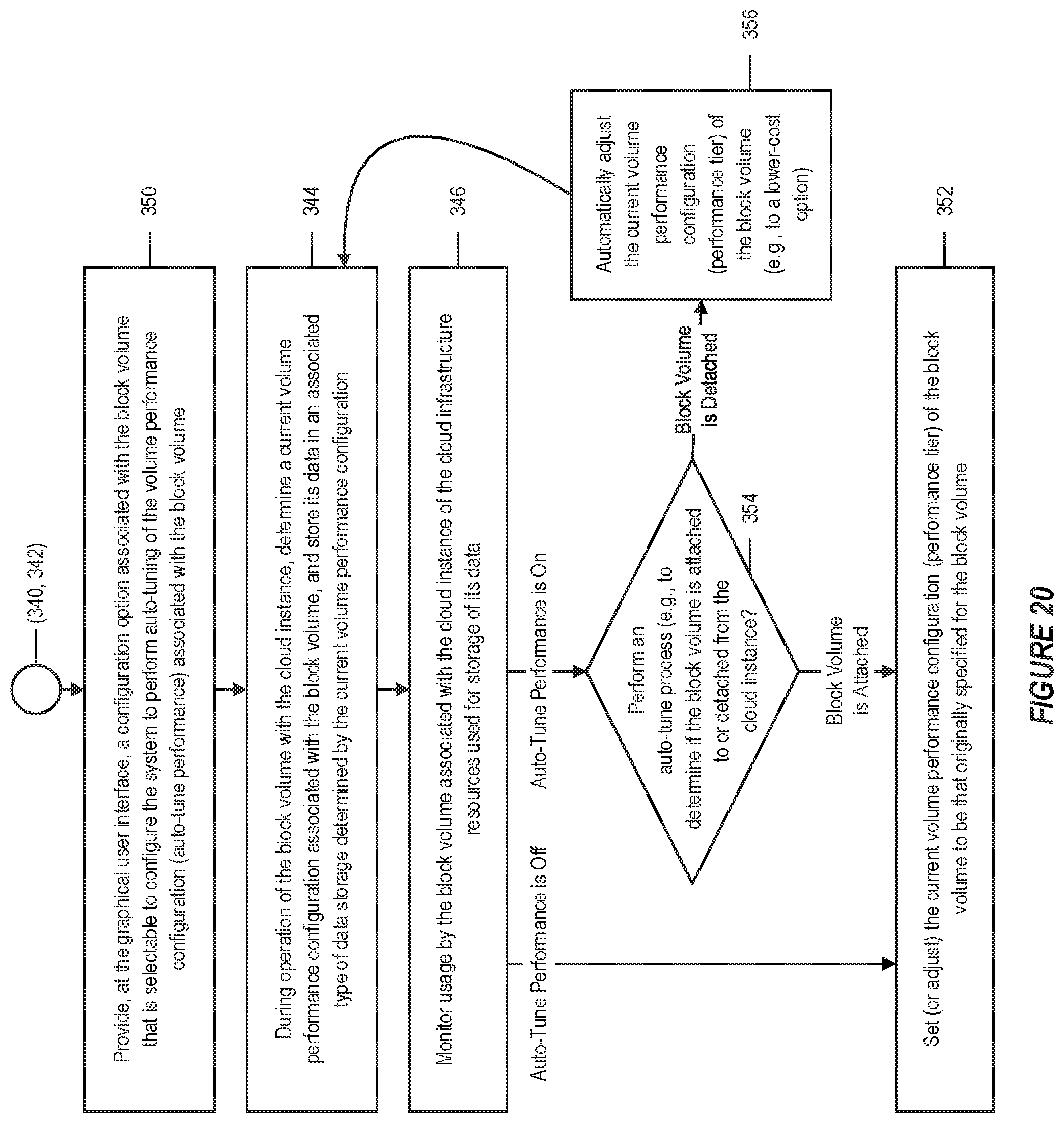 Patent US11782620 Figure 20 – System and method for tiered data storage in a cloud infrastructure environment