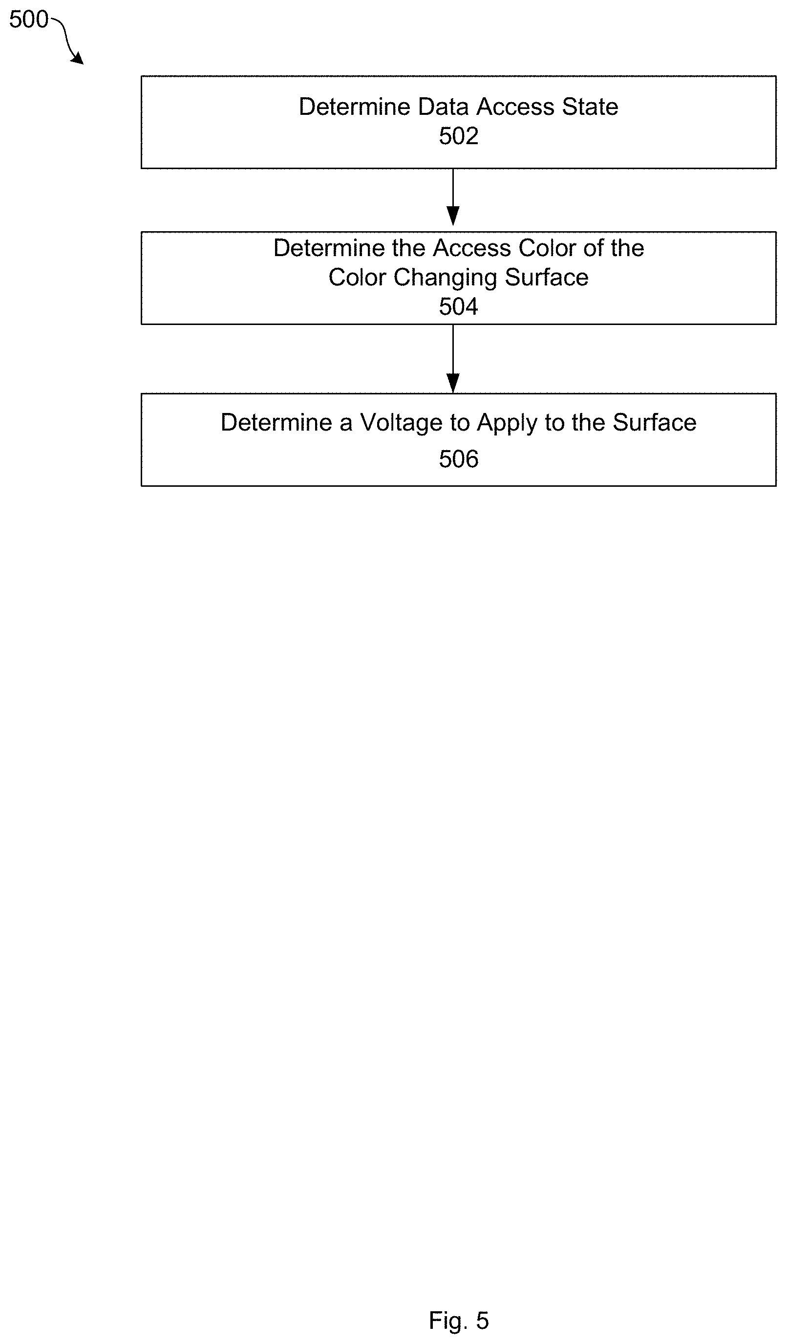 Patent US11782621 Figure 5 – Lock or unlock indicator on a data storage device