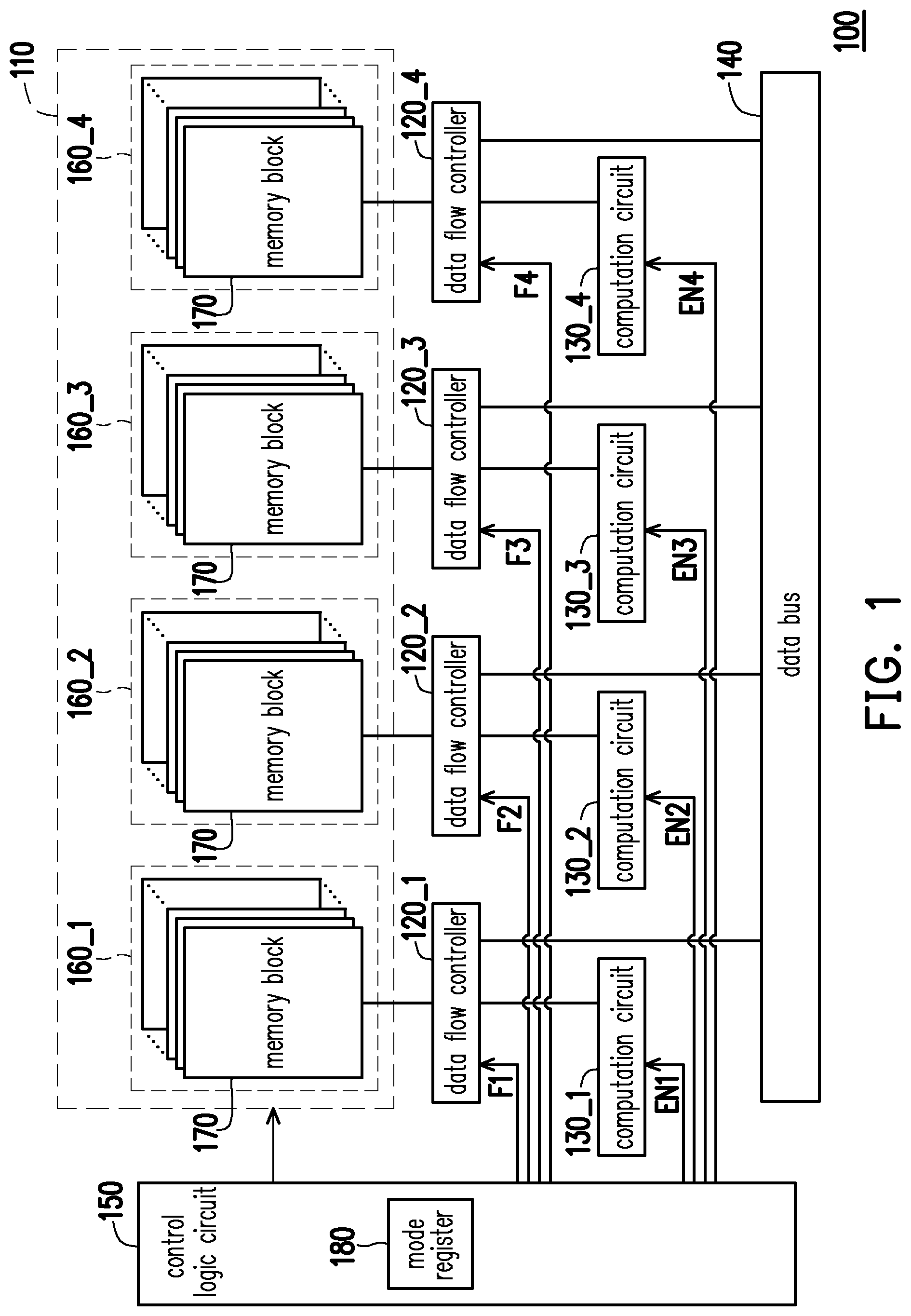 Patent US11782622 Figure 1 – Memory apparatus embedded with computing function and operation method thereof
