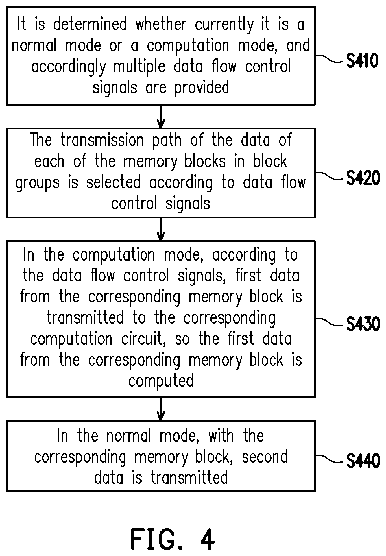 Patent US11782622 Figure 8 – Memory apparatus embedded with computing function and operation method thereof