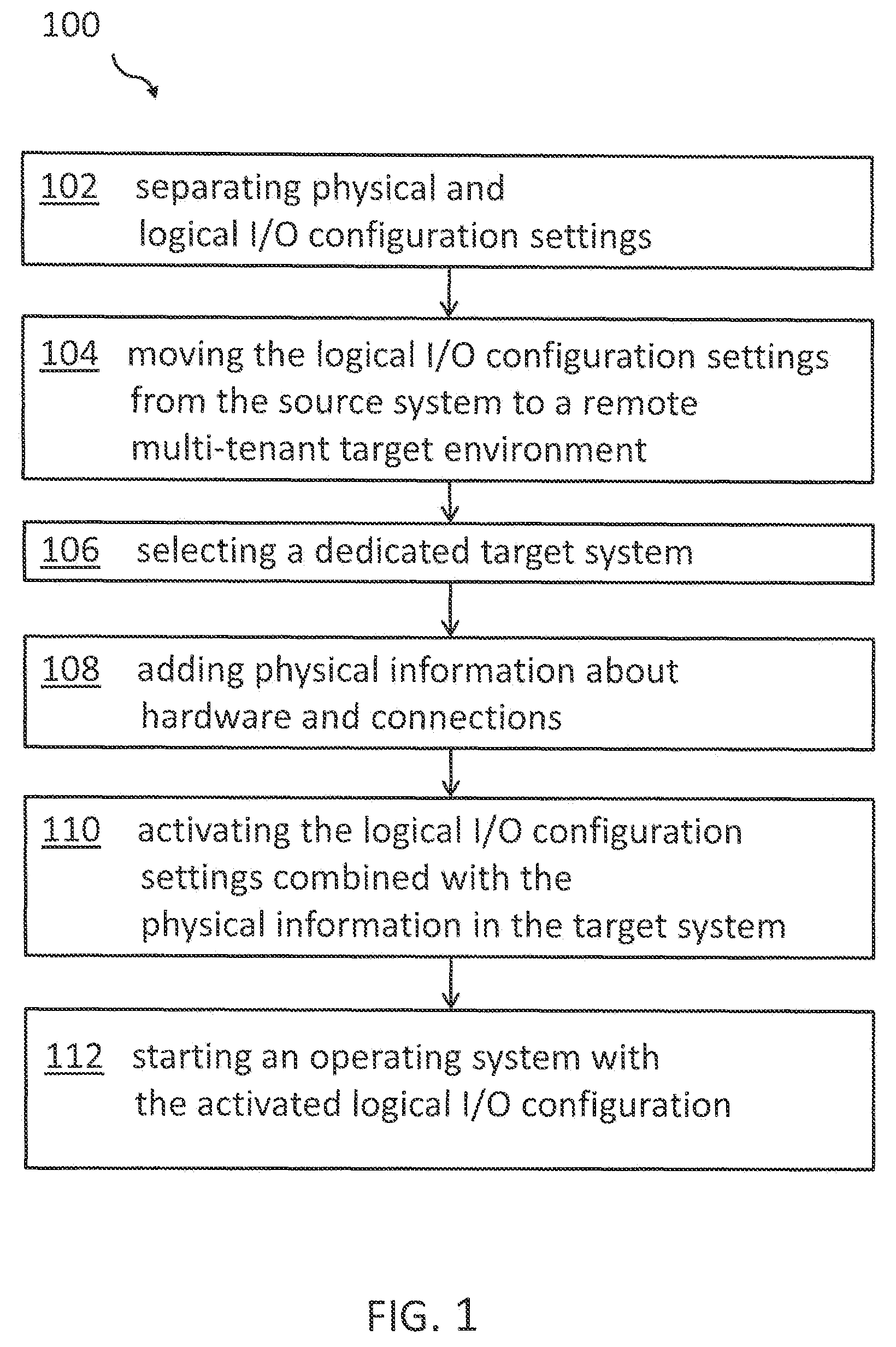 Patent US11782623 Figure 1 – Transferring an operating image into a multi-tenant environment