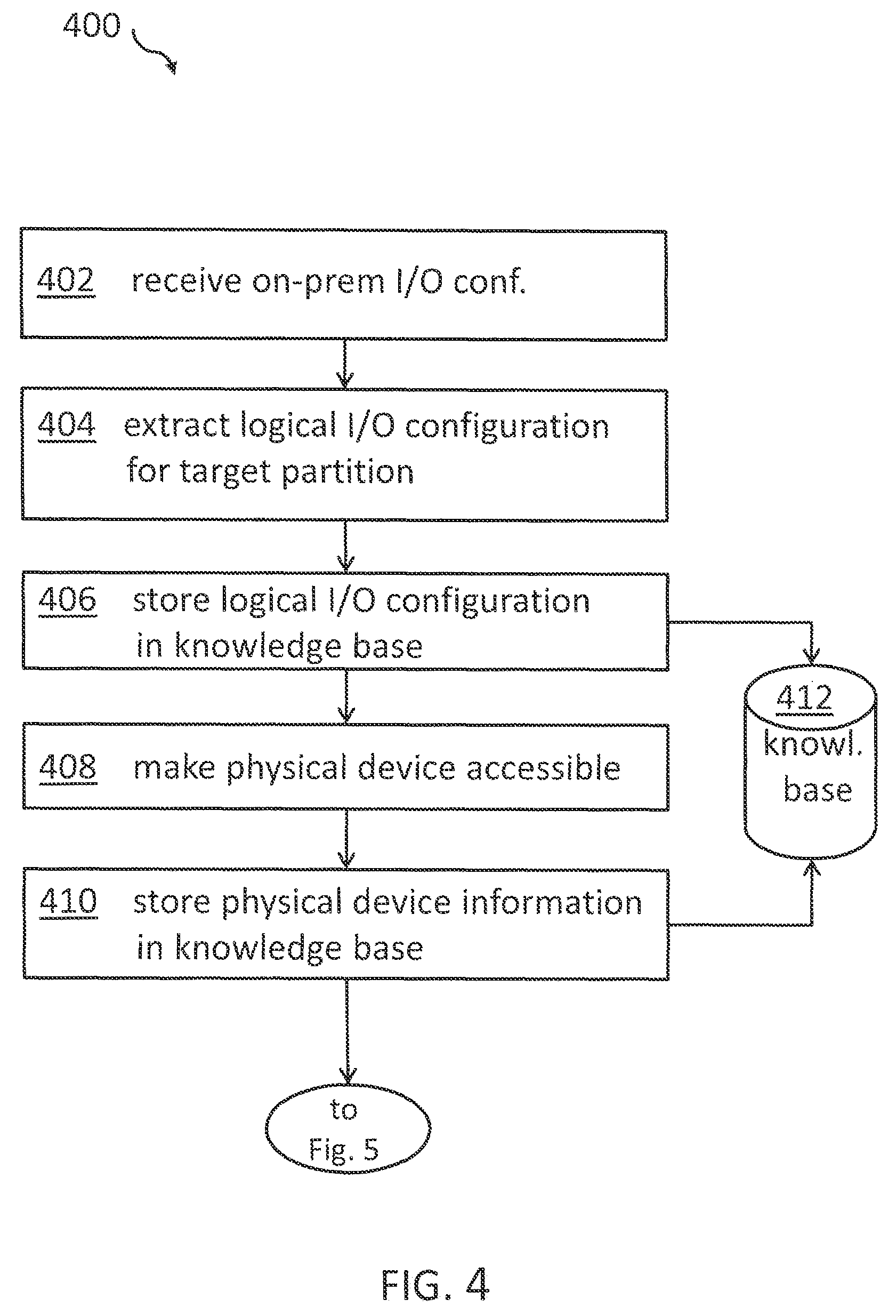 Patent US11782623 Figure 4 – Transferring an operating image into a multi-tenant environment