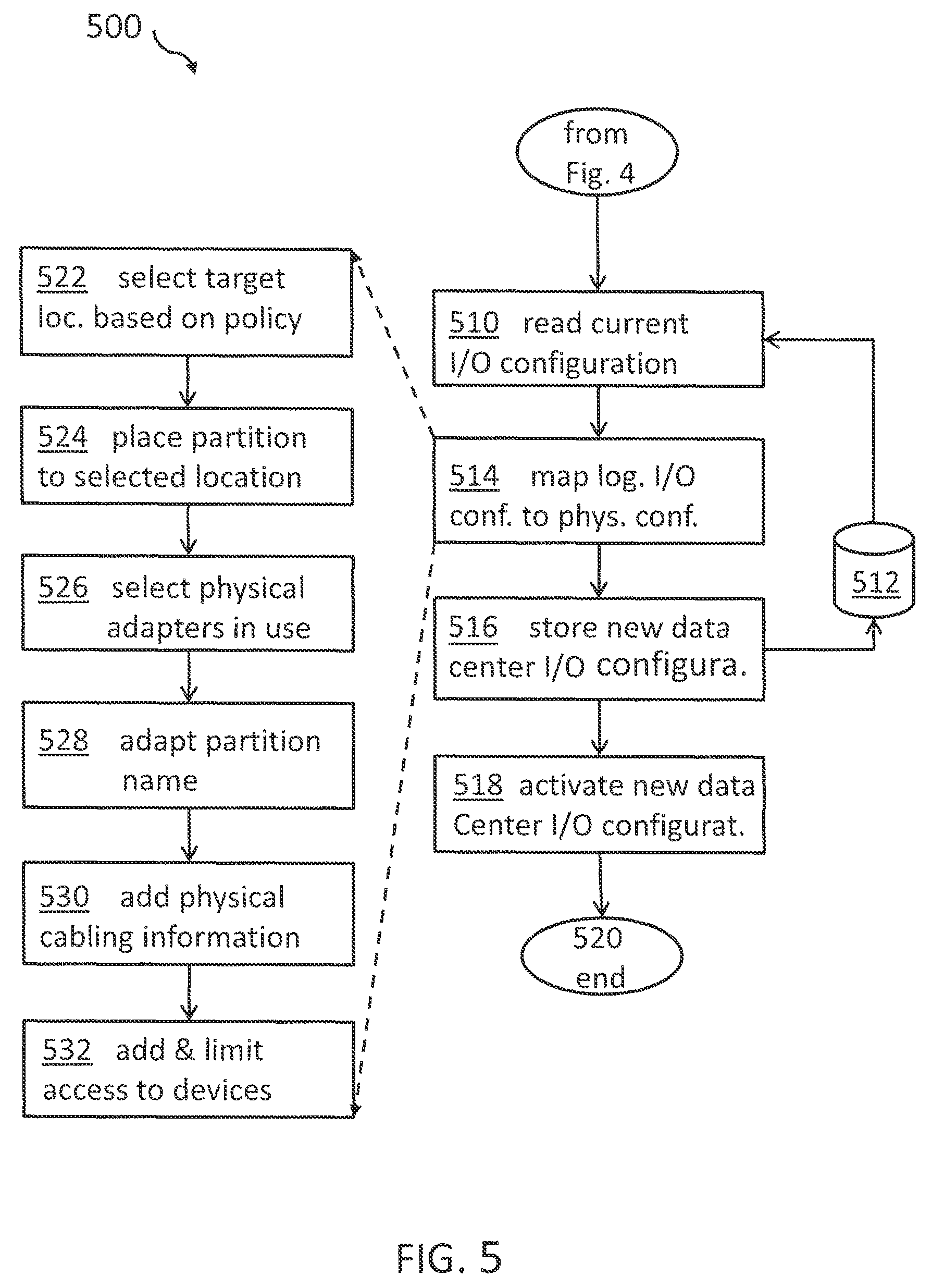 Patent US11782623 Figure 5 – Transferring an operating image into a multi-tenant environment