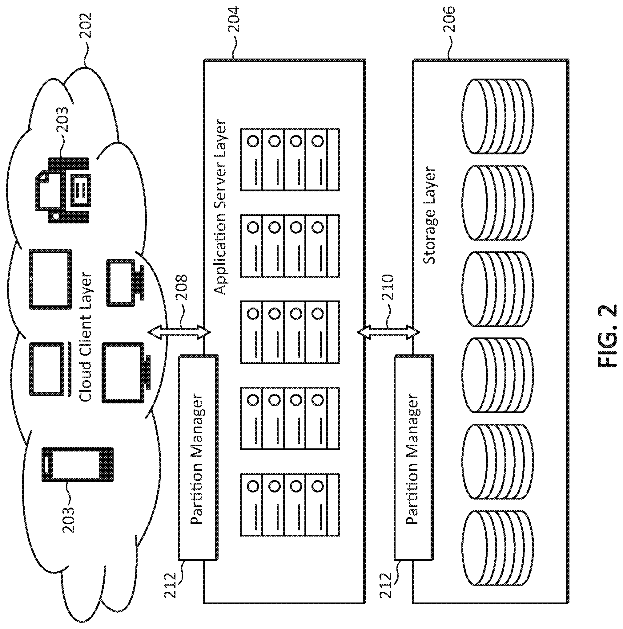 Patent US11782624 Figure 2 – Worflow-based partition allocation