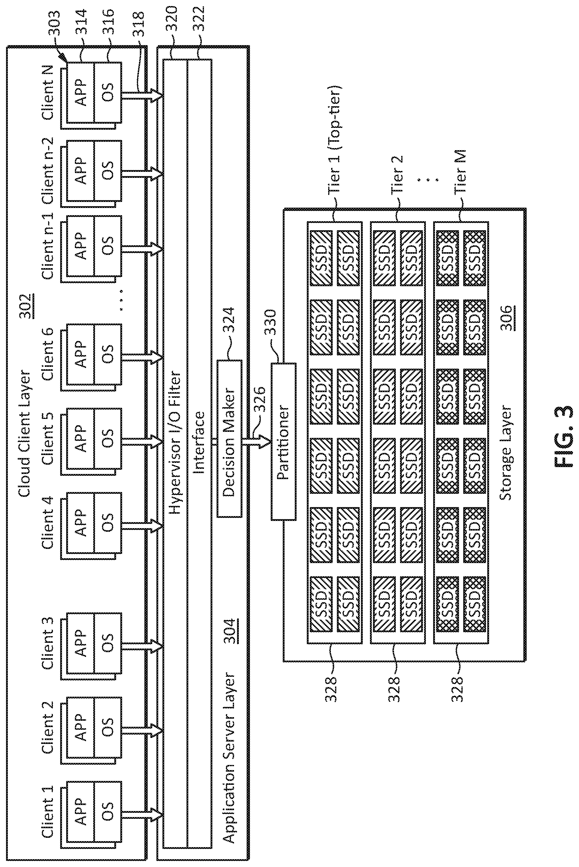 Patent US11782624 Figure 3 – Worflow-based partition allocation