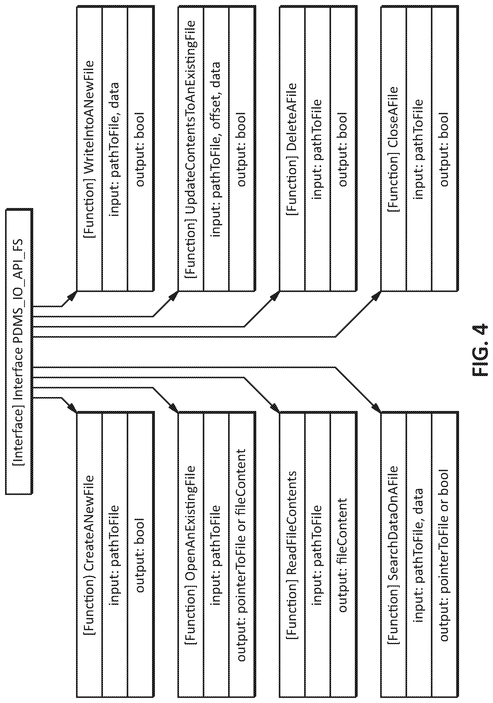 Patent US11782624 Figure 4 – Worflow-based partition allocation