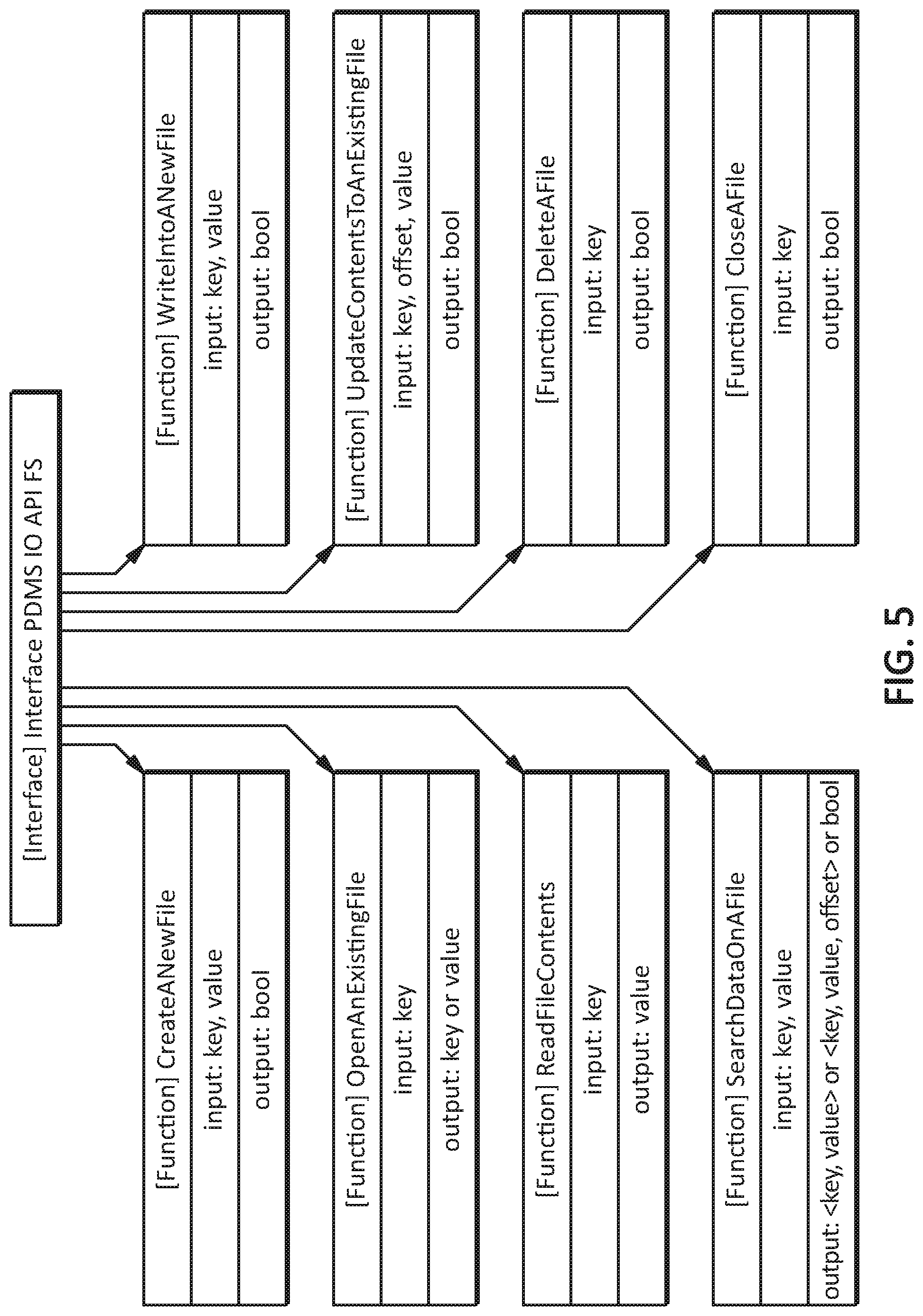 Patent US11782624 Figure 5 – Worflow-based partition allocation