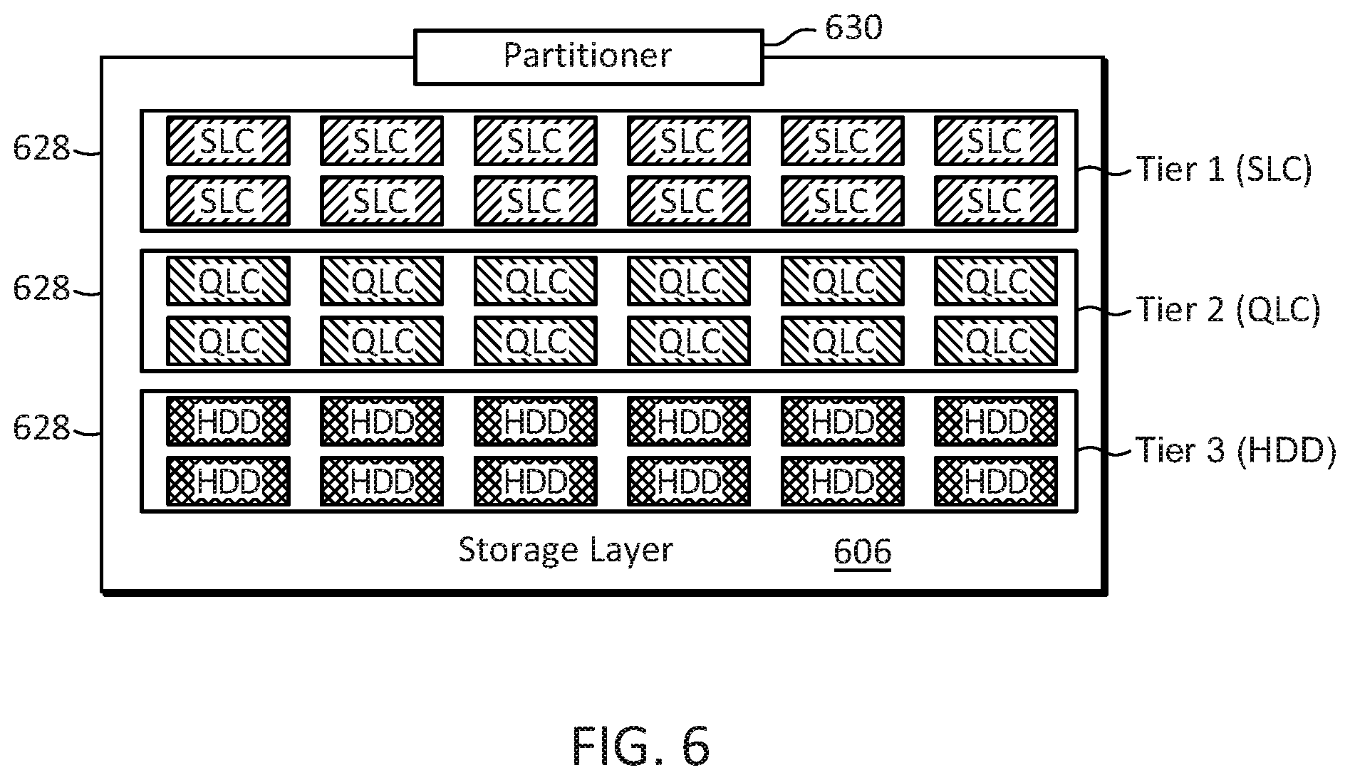 Patent US11782624 Figure 6 – Worflow-based partition allocation