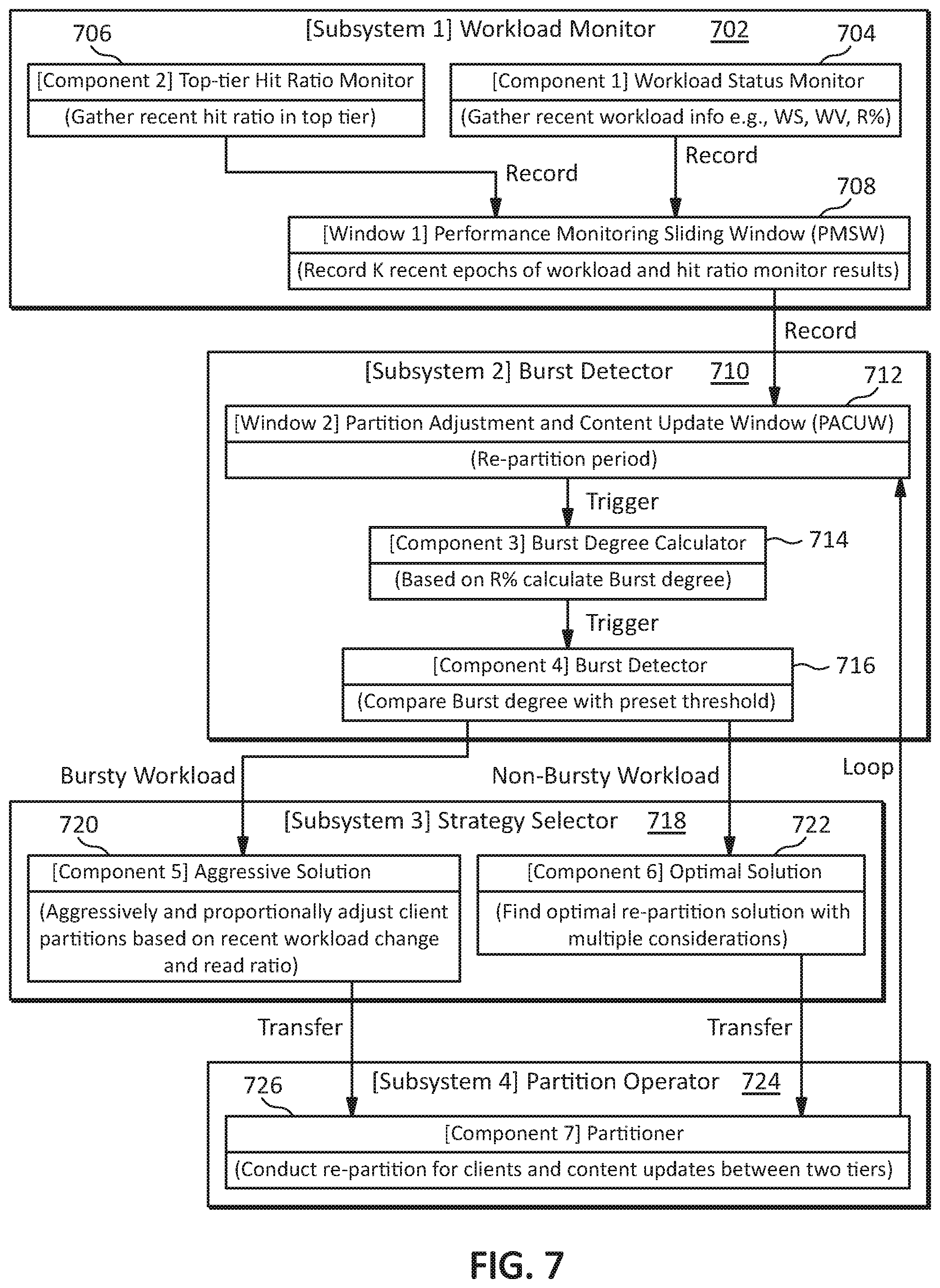 Patent US11782624 Figure 7 – Worflow-based partition allocation