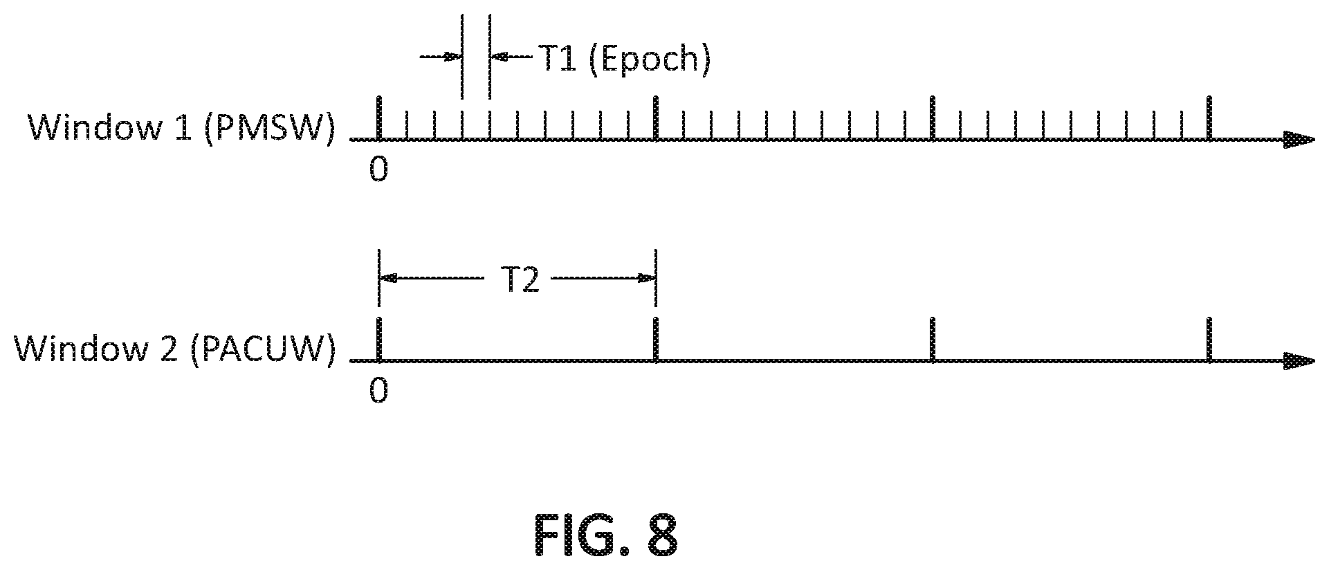 Patent US11782624 Figure 8 – Worflow-based partition allocation