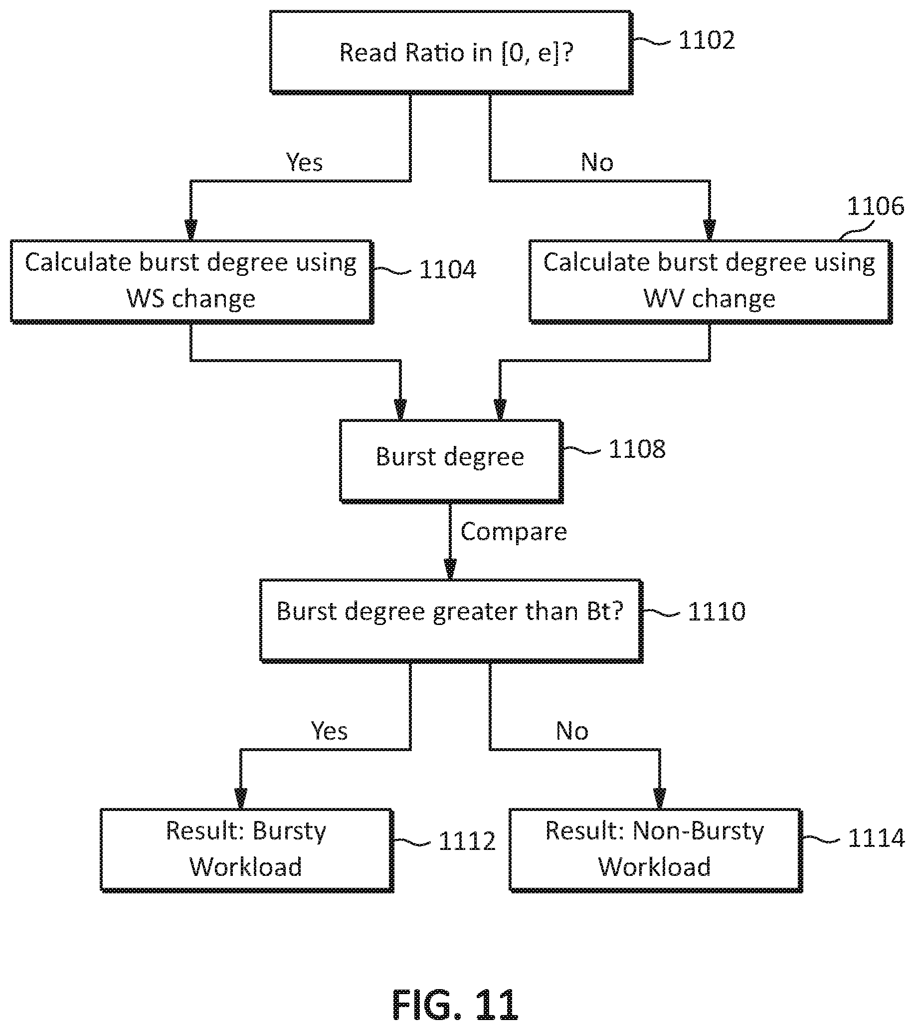 Patent US11782624 Figure 11 – Worflow-based partition allocation