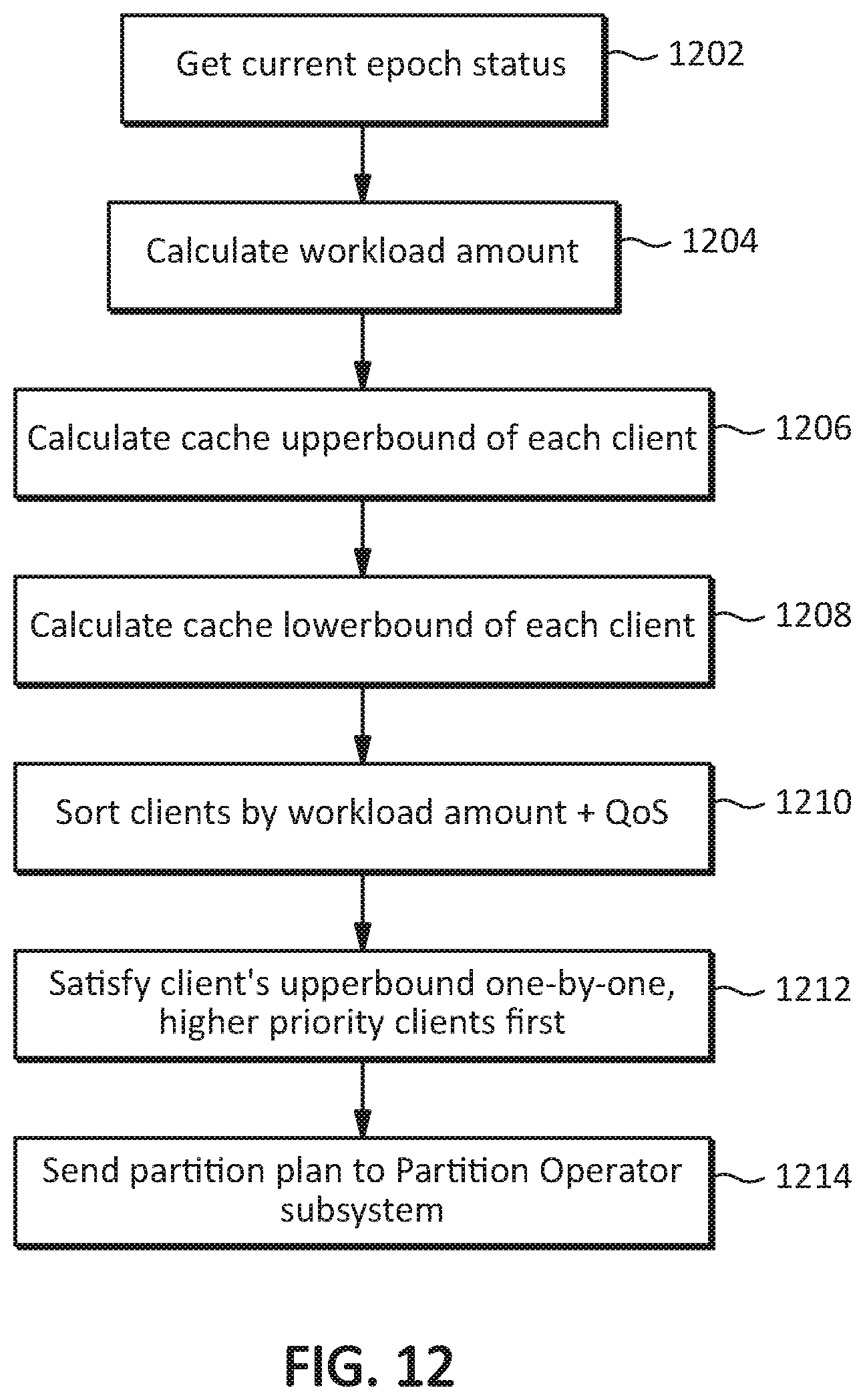 Patent US11782624 Figure 12 – Worflow-based partition allocation