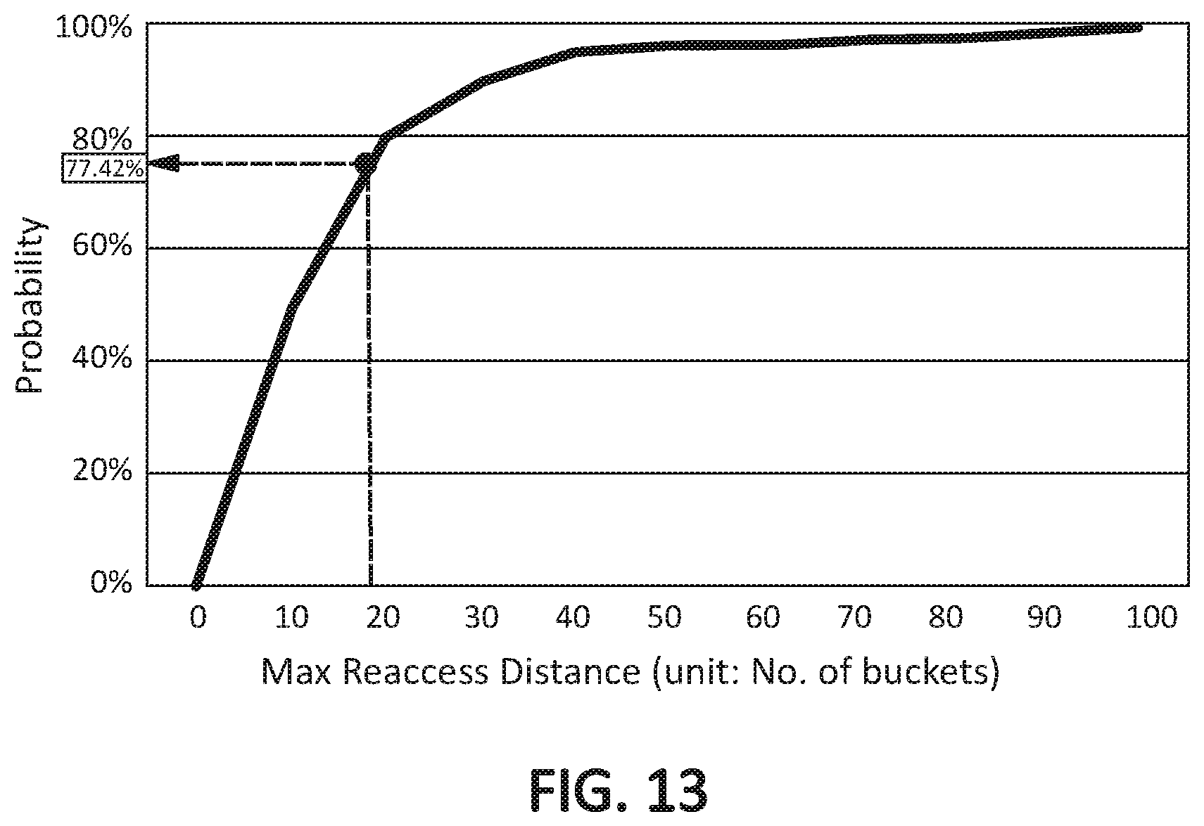 Patent US11782624 Figure 13 – Worflow-based partition allocation