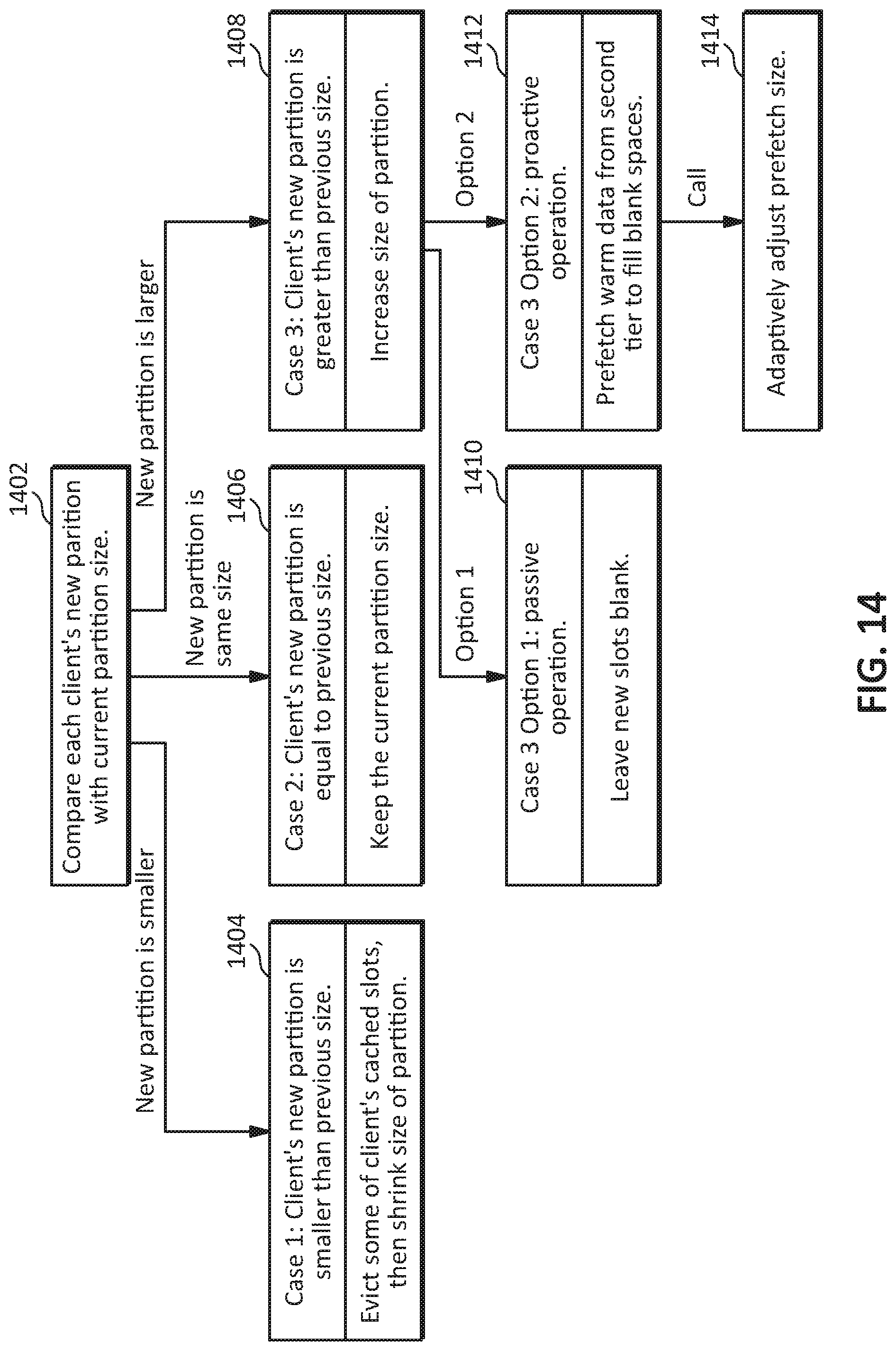 Patent US11782624 Figure 14 – Worflow-based partition allocation