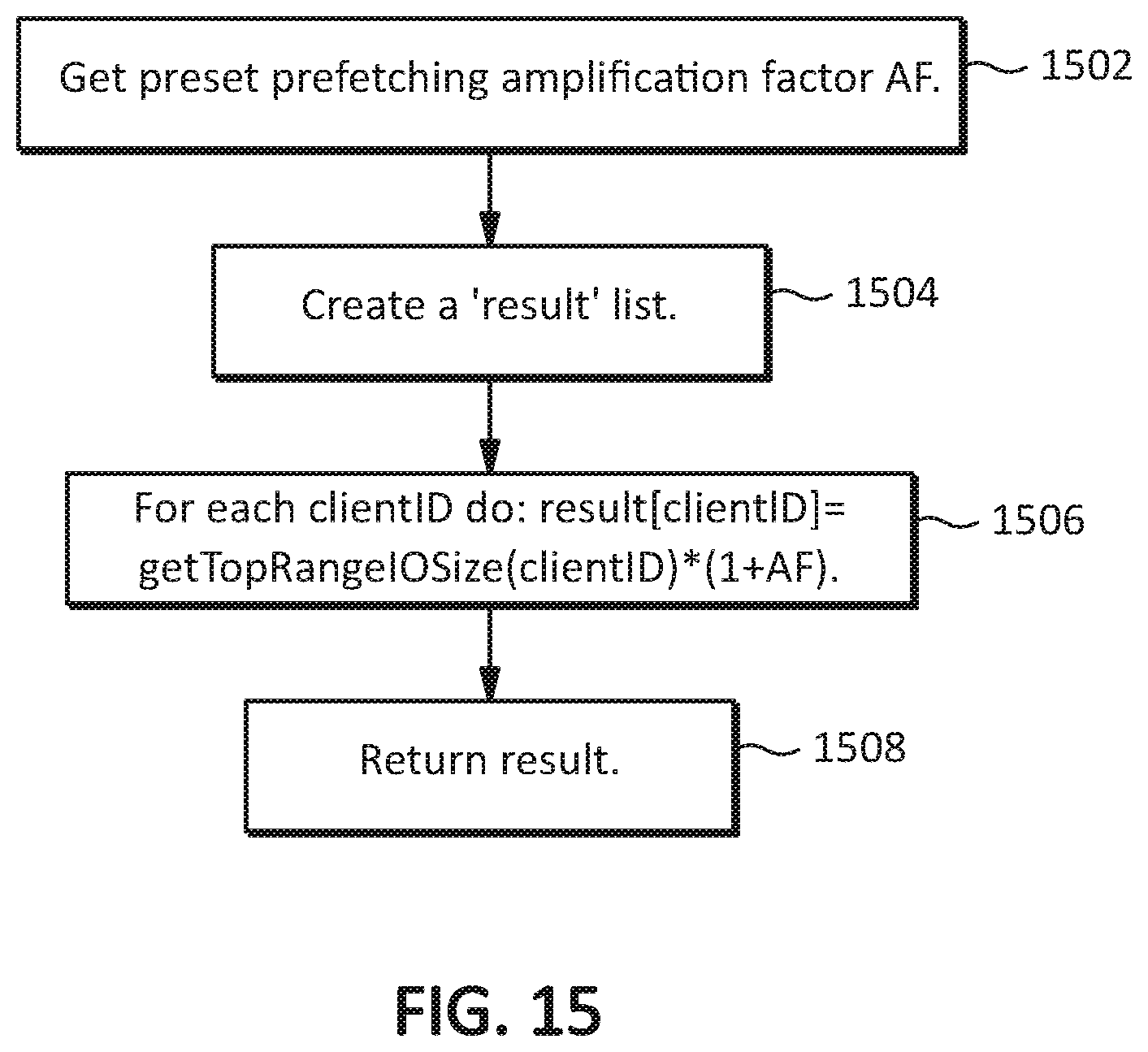 Patent US11782624 Figure 15 – Worflow-based partition allocation
