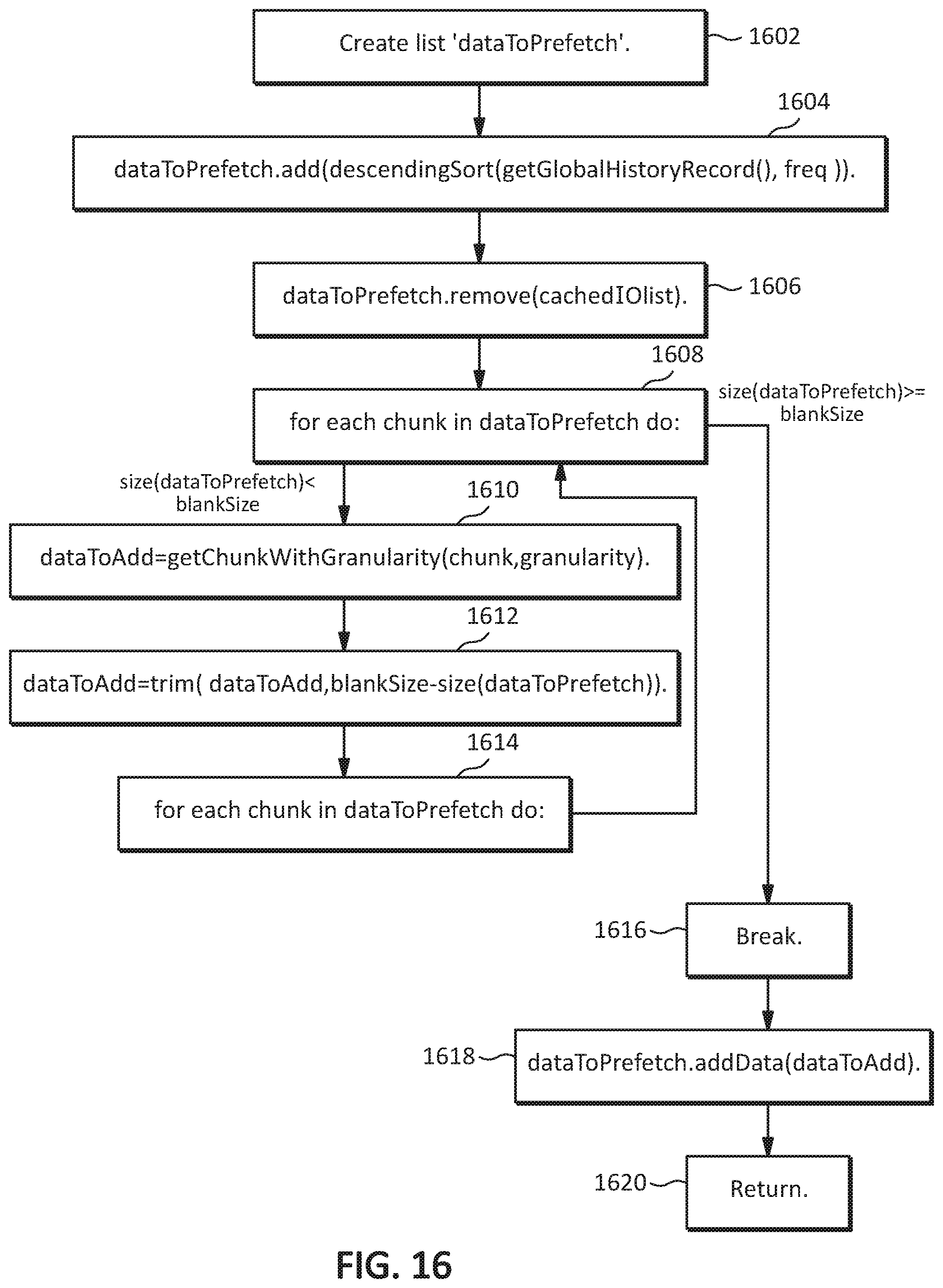 Patent US11782624 Figure 16 – Worflow-based partition allocation