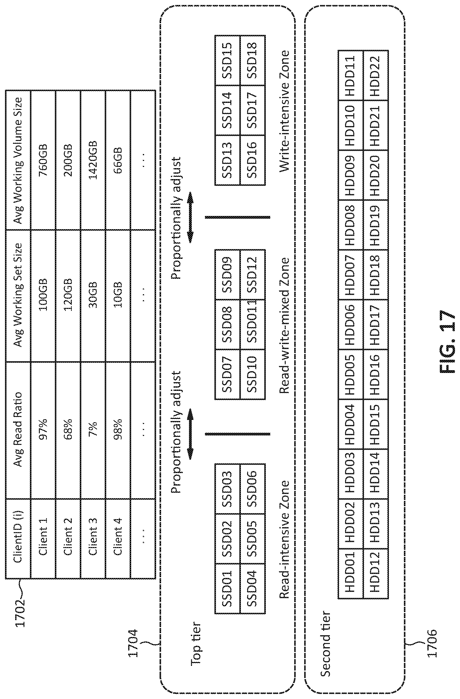 Patent US11782624 Figure 17 – Worflow-based partition allocation